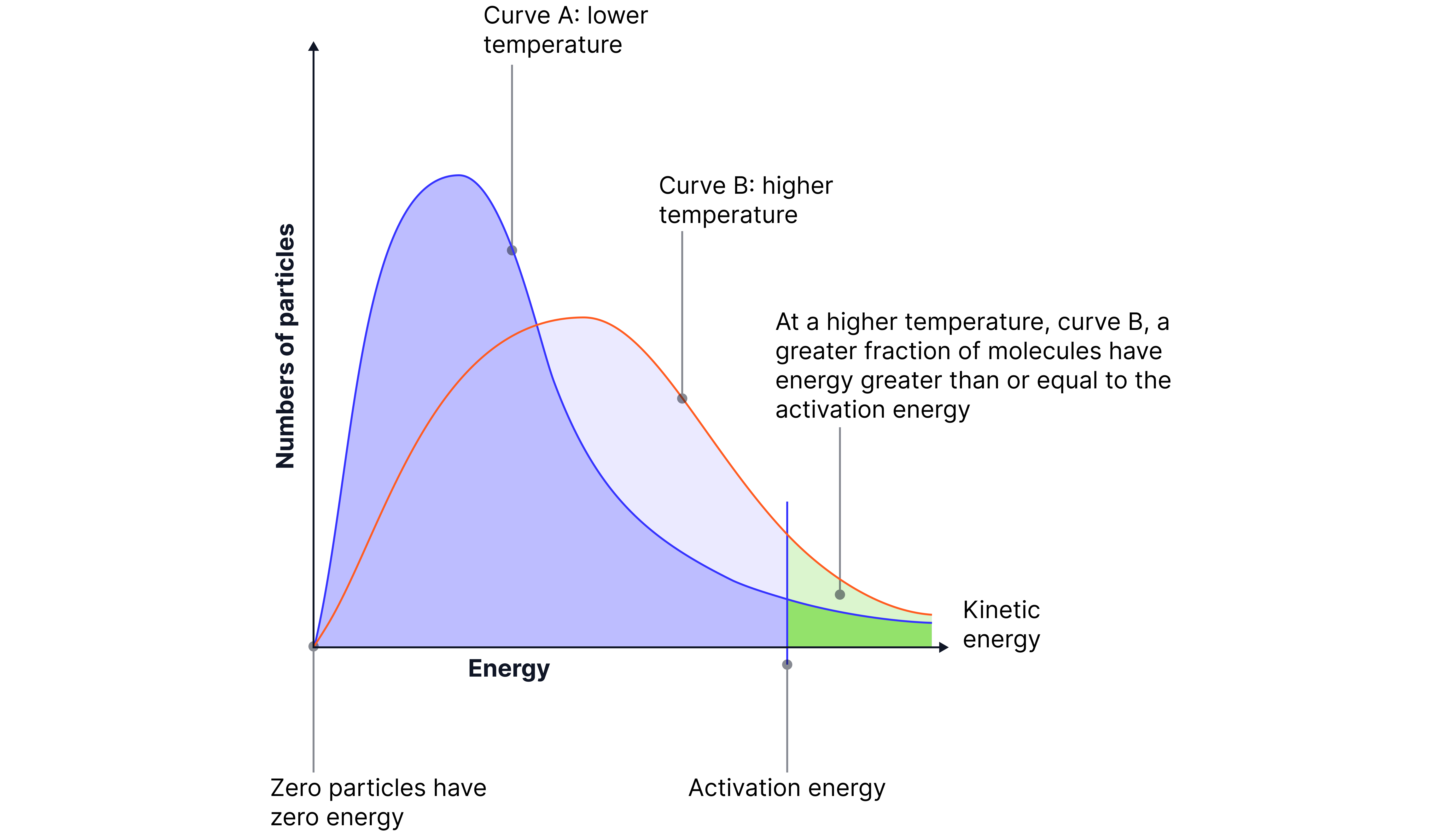Maxwell–Boltzmann distribution Maxwell–Boltzmann distribution