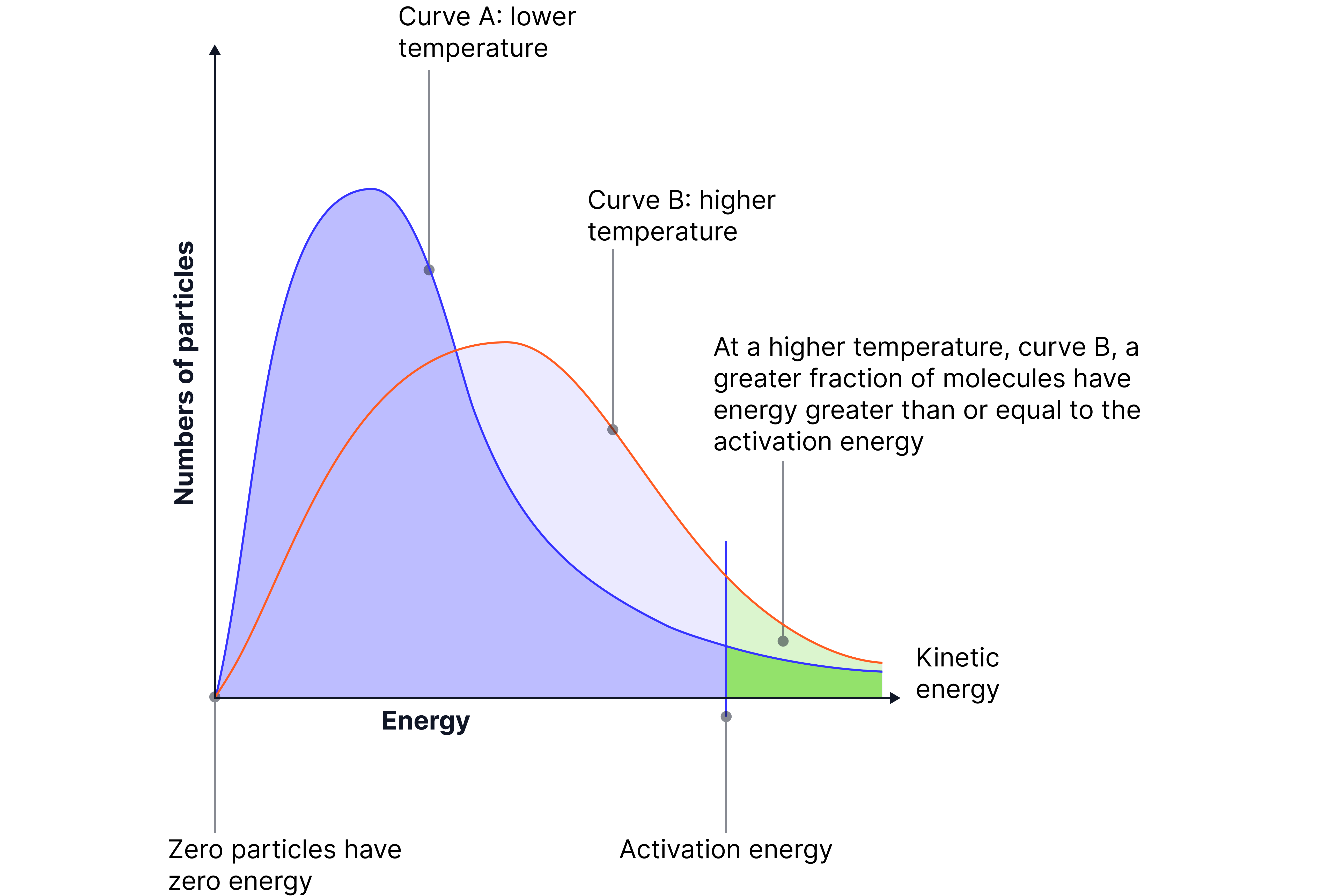 Maxwell–Boltzmann Distributions Maxwell–Boltzmann Distributions
