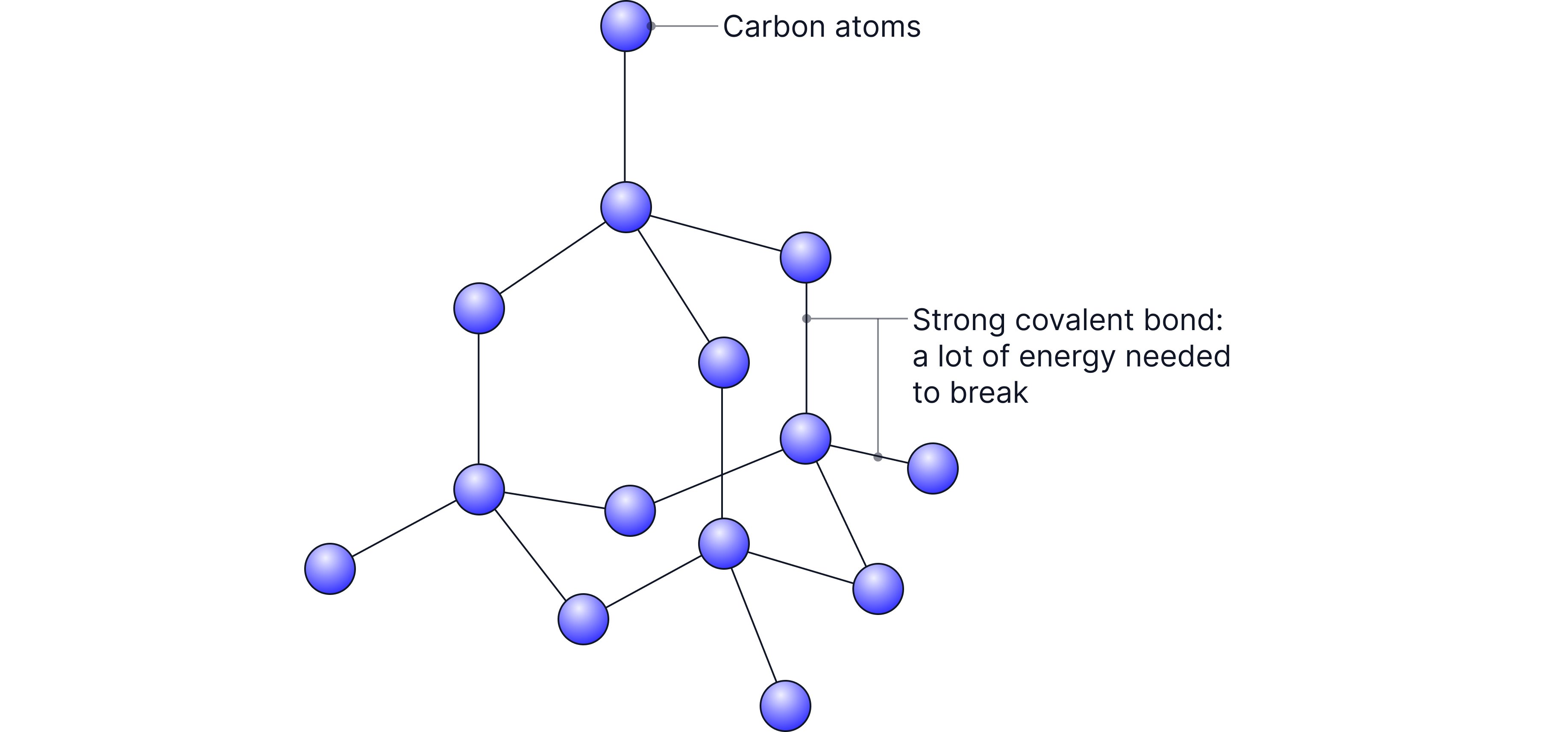 Melting and Boiling Points