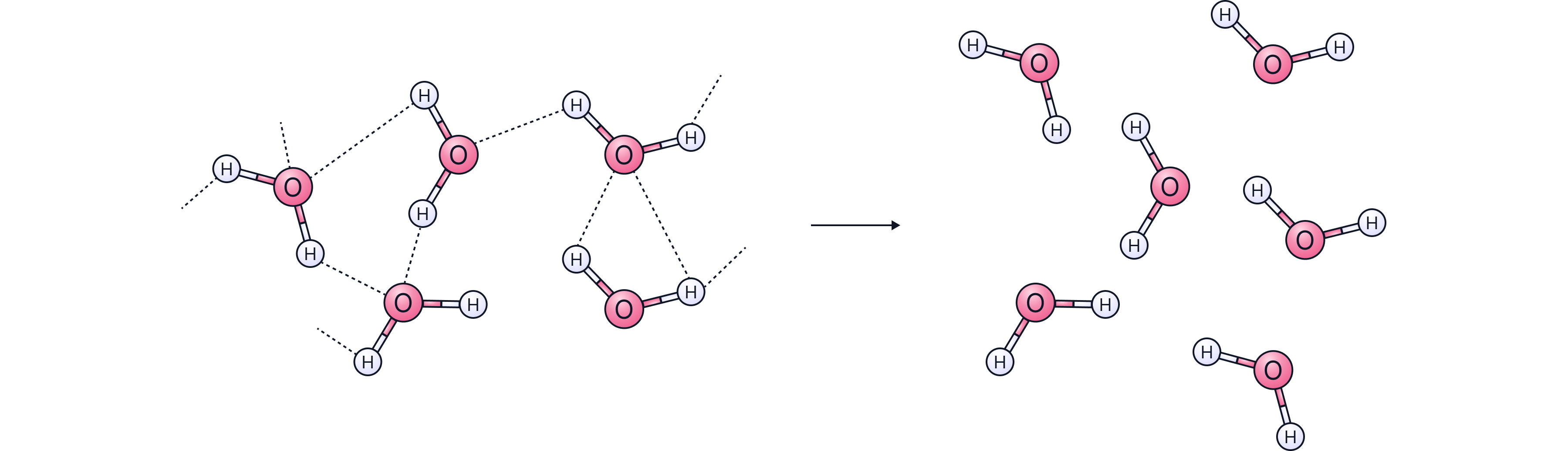 Melting and Boiling Points