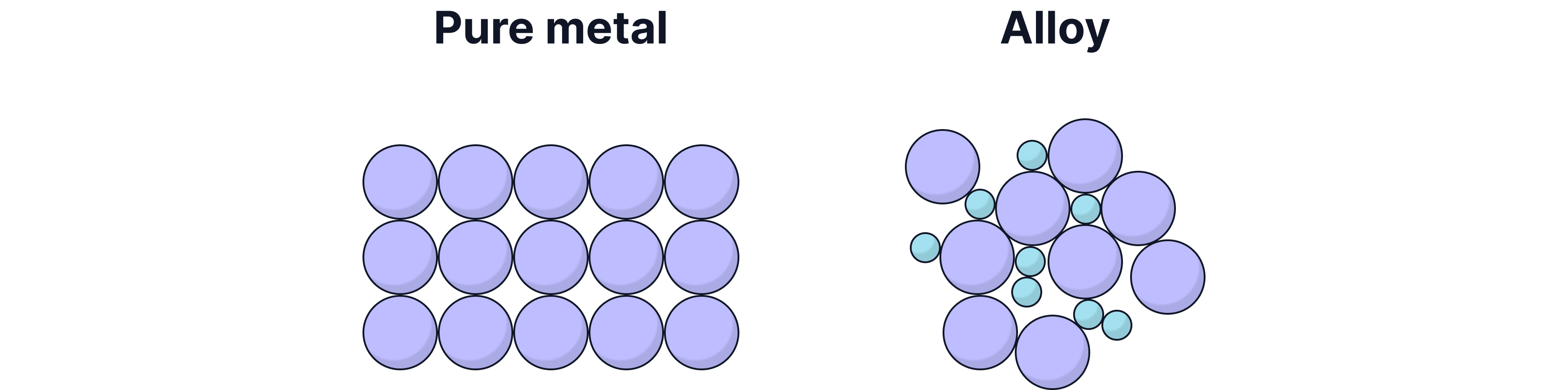 Metallic Bonding
