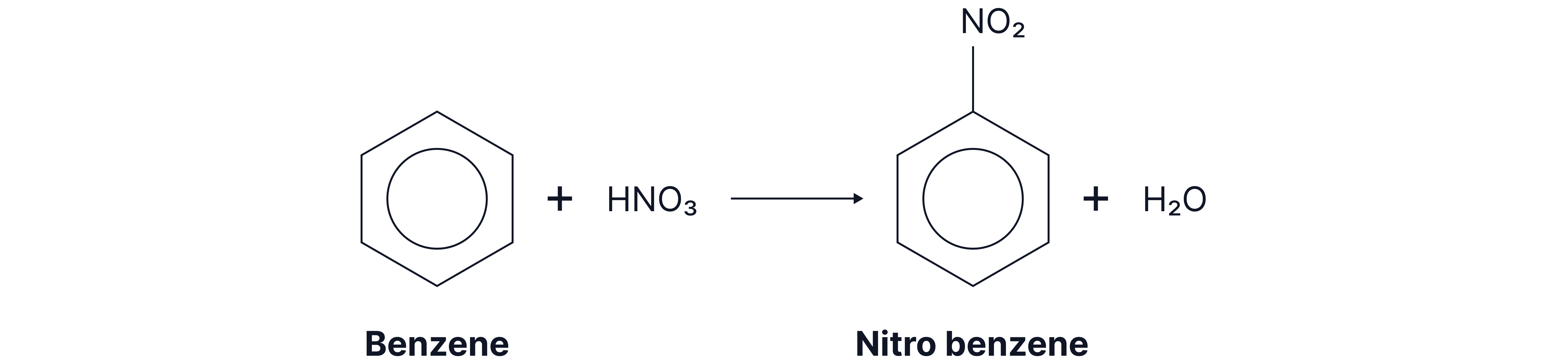 Nitration of Benzene Diagram showing the nitration of benzene with nitric acid to form nitrobenzene and water.