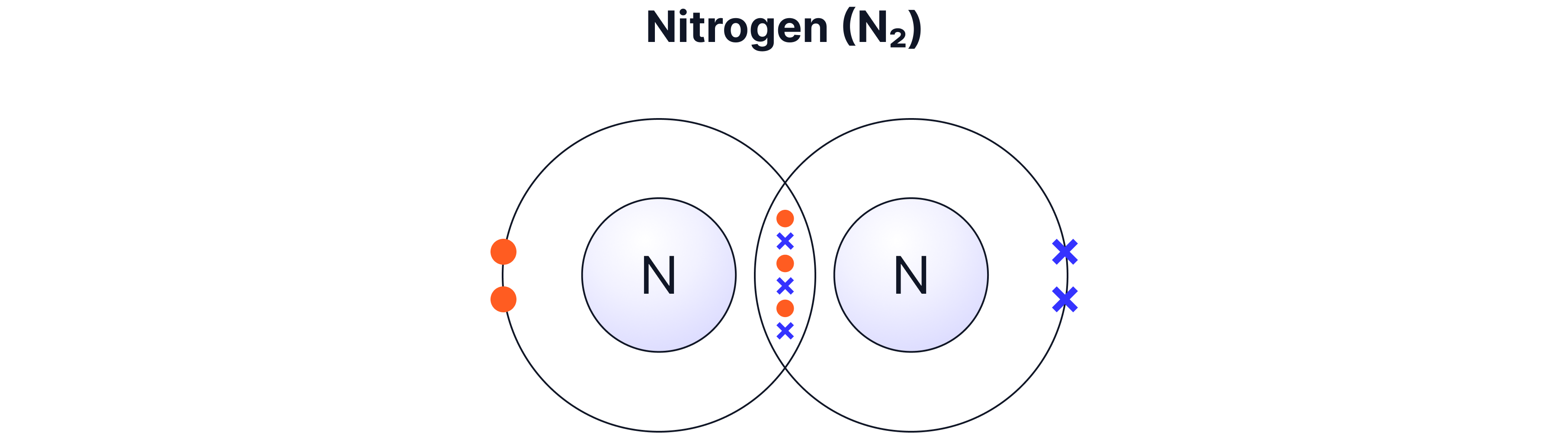 Nitrogen