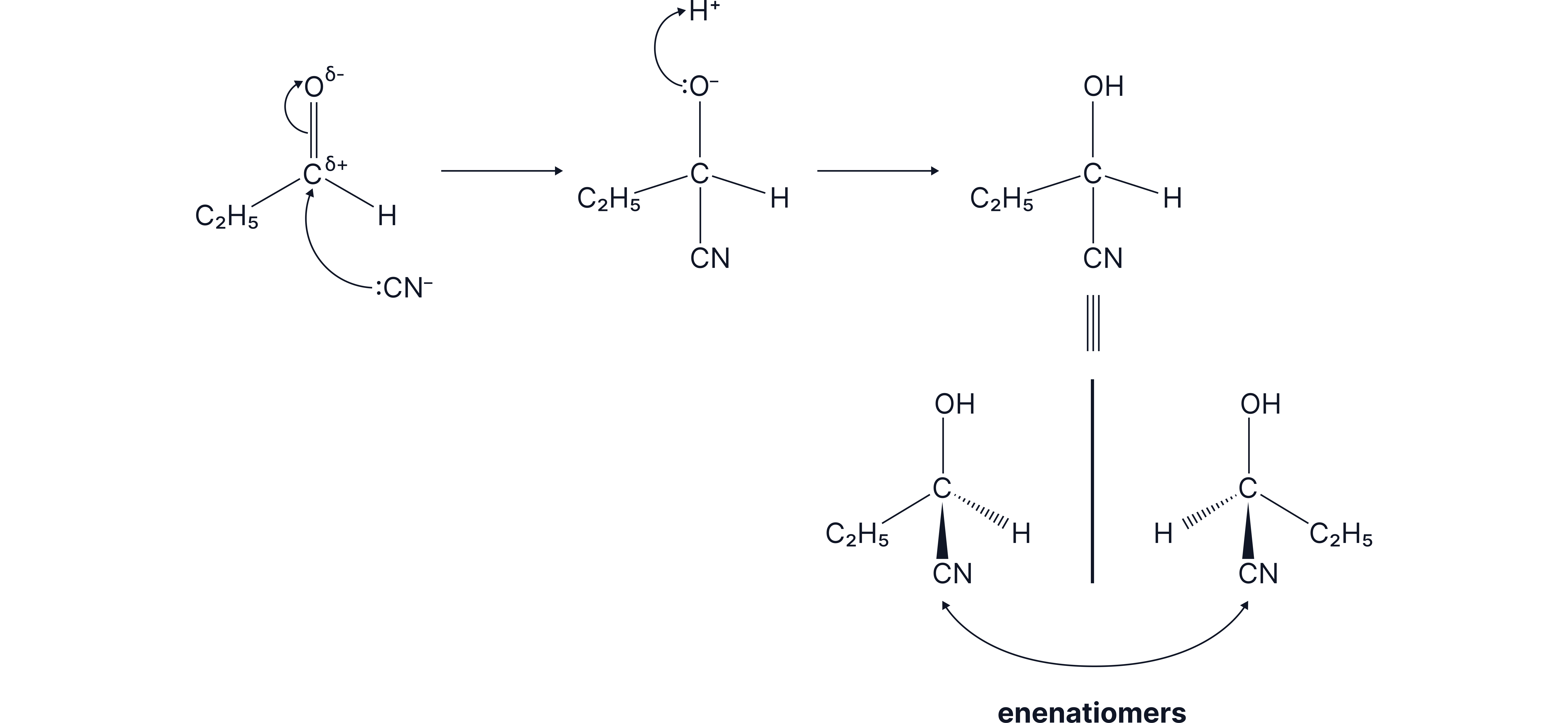 Nucleophilic Addition Mechanism and Enantiomer Formation Mechanism diagram showing cyanide ion nucleophilic addition to an aldehyde carbonyl group forming a hydroxynitrile mixture of two enantiomers.