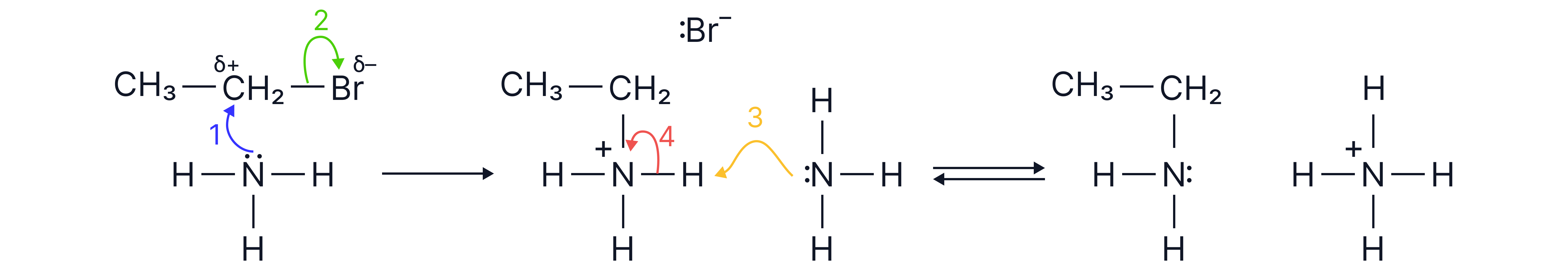Chemistry revision note showing the nucleophilic substitution mechanism where ammonia reacts with bromoethane to form ethylamine and ammonium ions through electron pair movement.