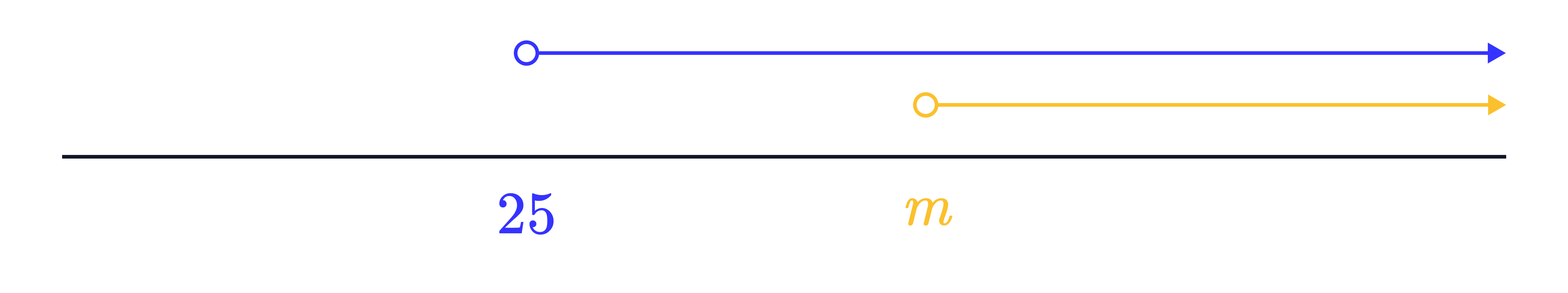 Number Line Rays from 25 and 𝑚 Number line showing two right-pointing rays starting at 25 (blue) and 𝑚 (orange), indicating values greater than each marked point.