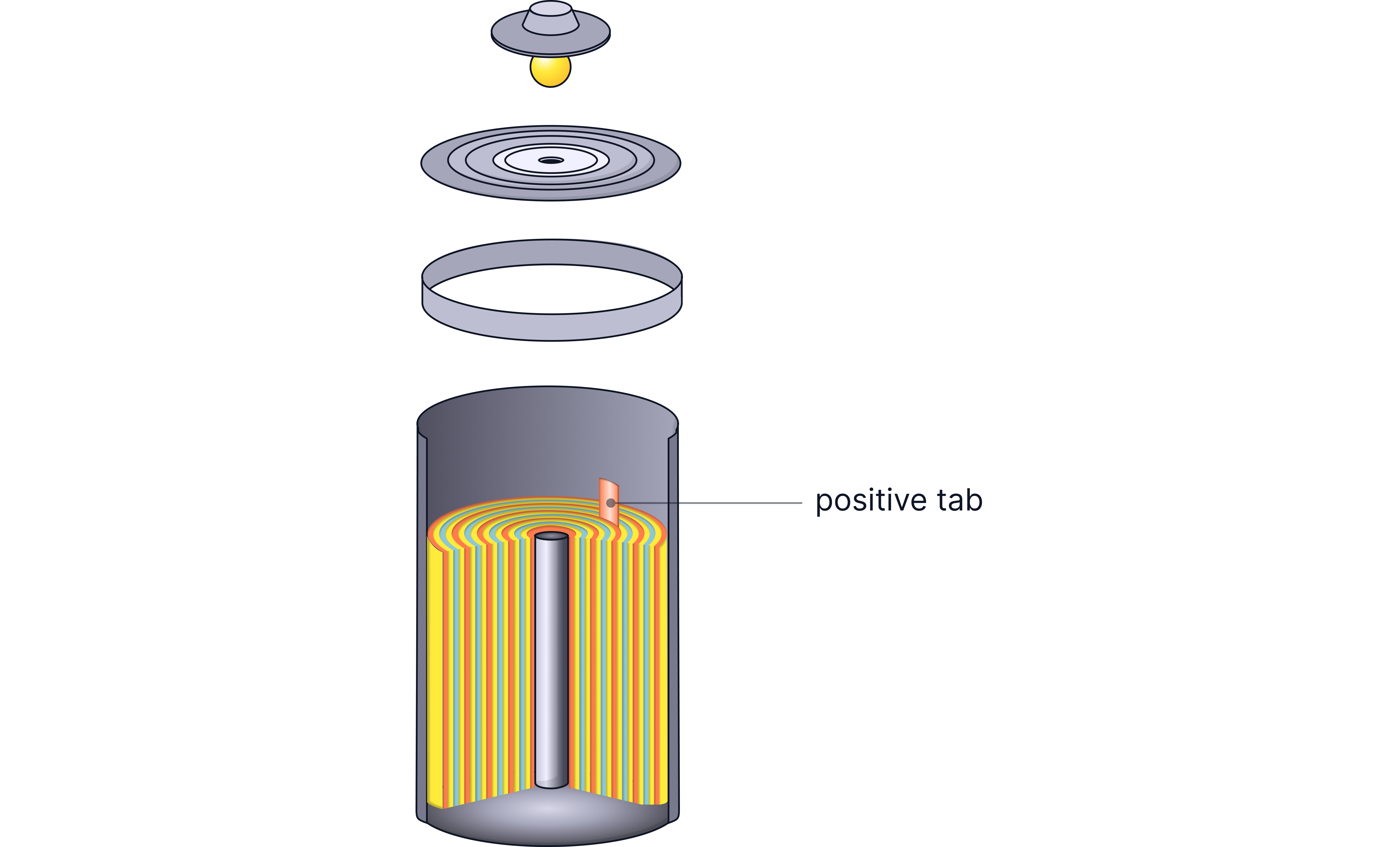 Older rechargeable technology Older rechargeable technology