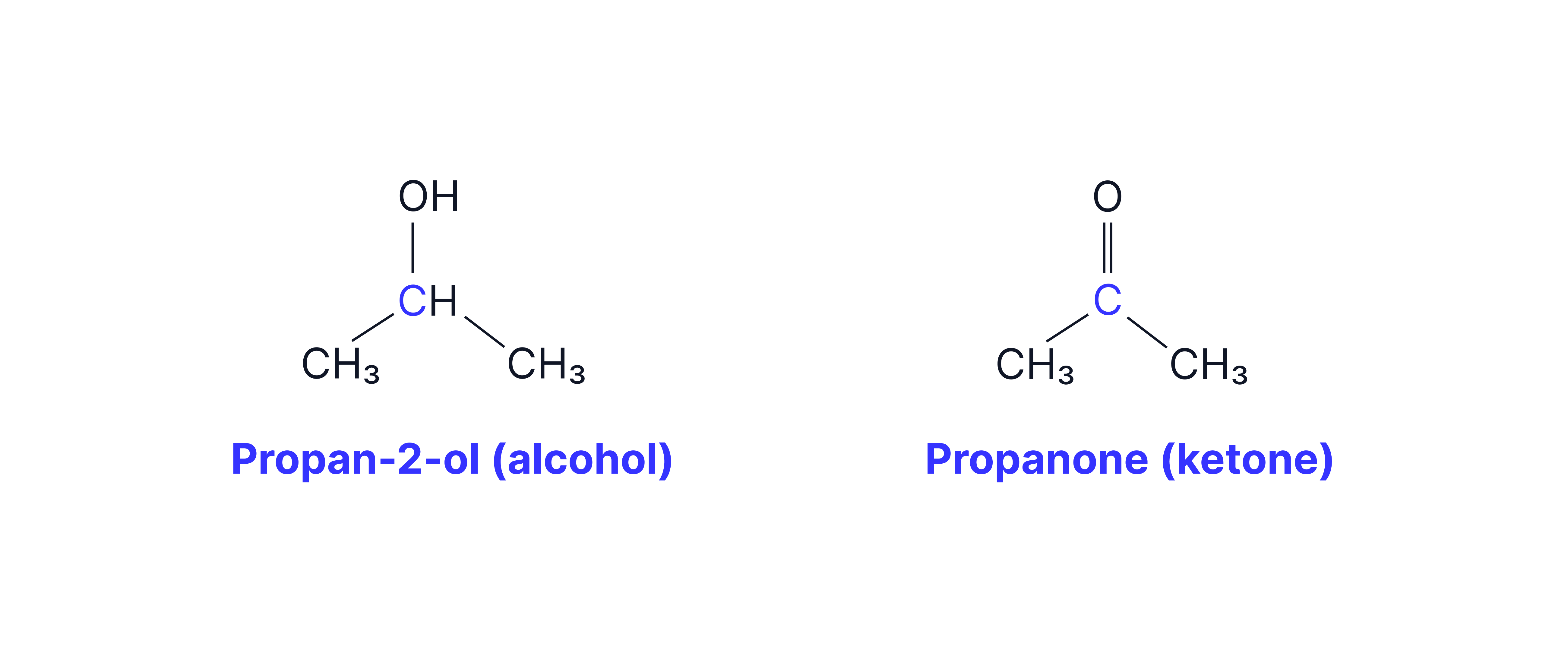 Oxidation of Propan-2-ol to Propanone Chemical diagram showing the oxidation of propan-2-ol, a secondary alcohol, to propanone, a ketone, in an organic chemistry reaction.