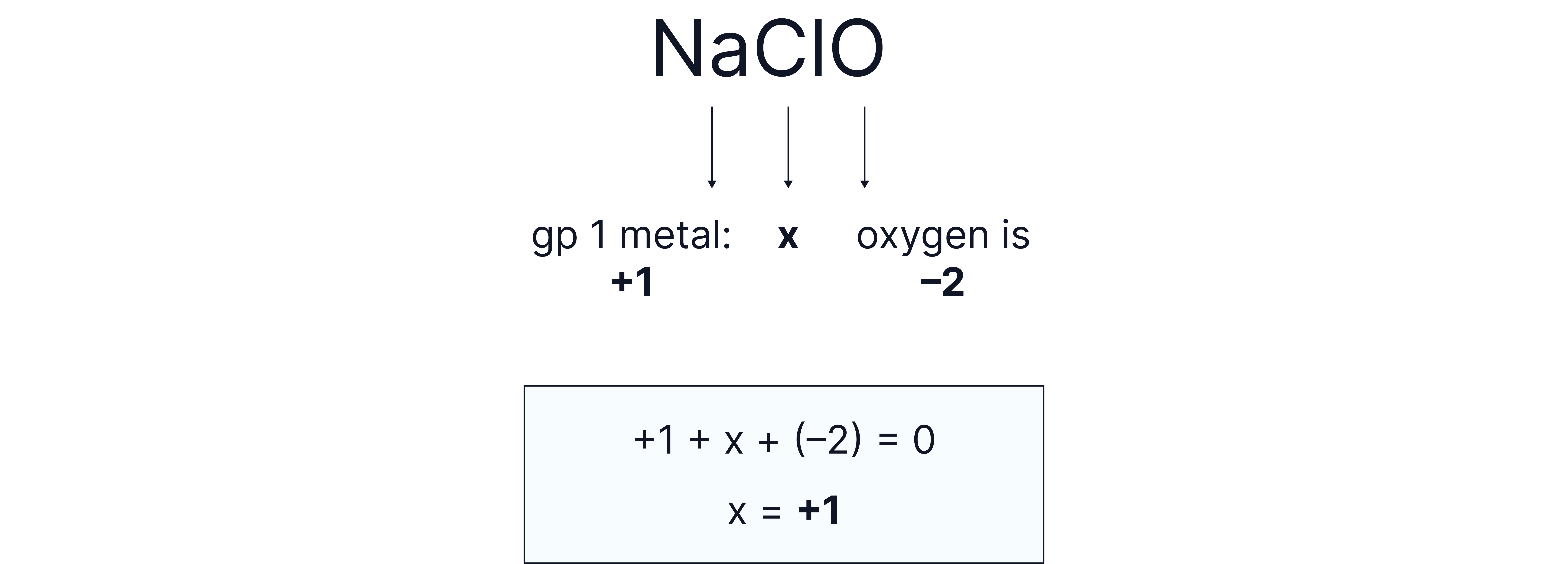 Chemistry revision note showing the calculation of the oxidation state of chlorine in NaClO using the oxidation states of sodium and oxygen.