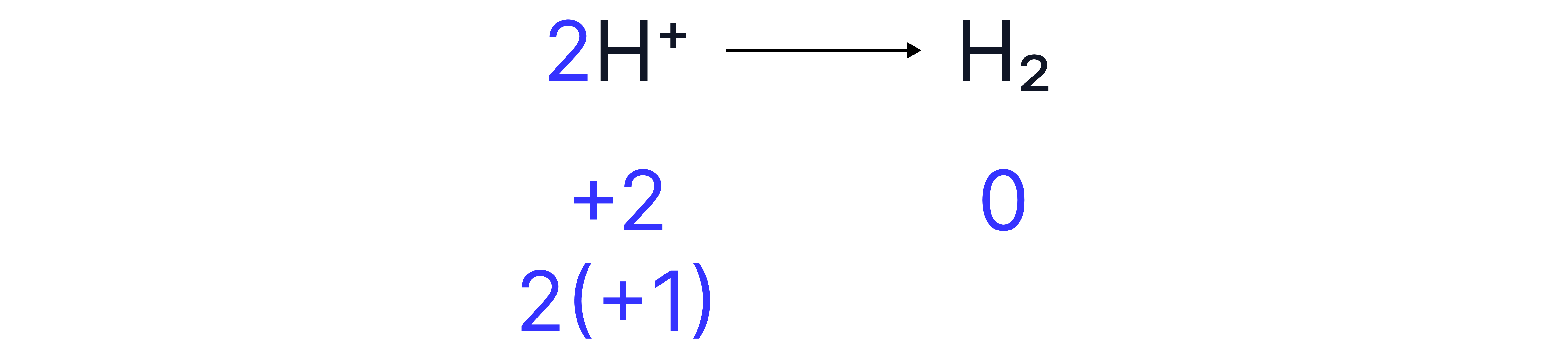 Oxidation State of Hydrogen in Hydrogen Gas Diagram showing hydrogen with oxidation state +1 in H⁺ ions changing to oxidation state 0 in H₂ gas in a chemistry revision note.