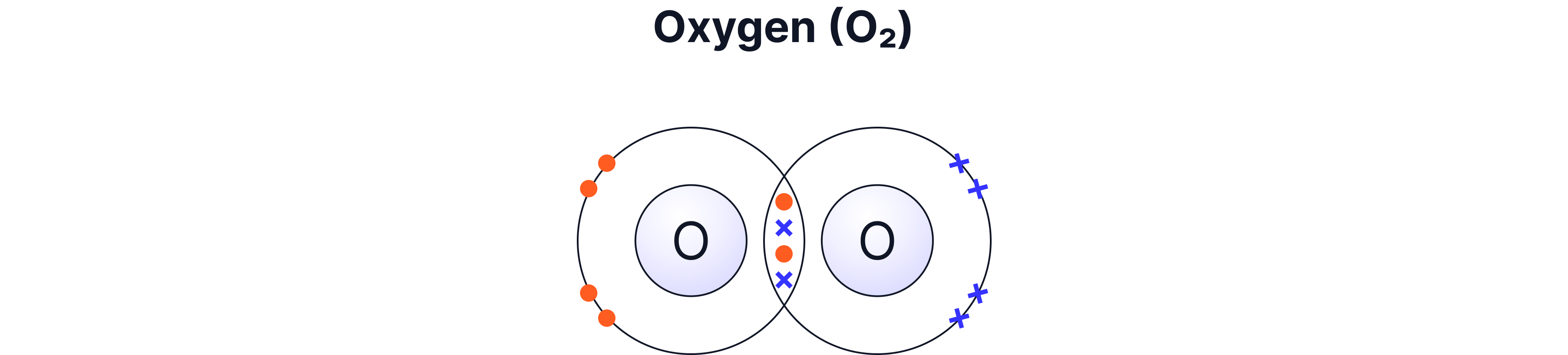 oxygen