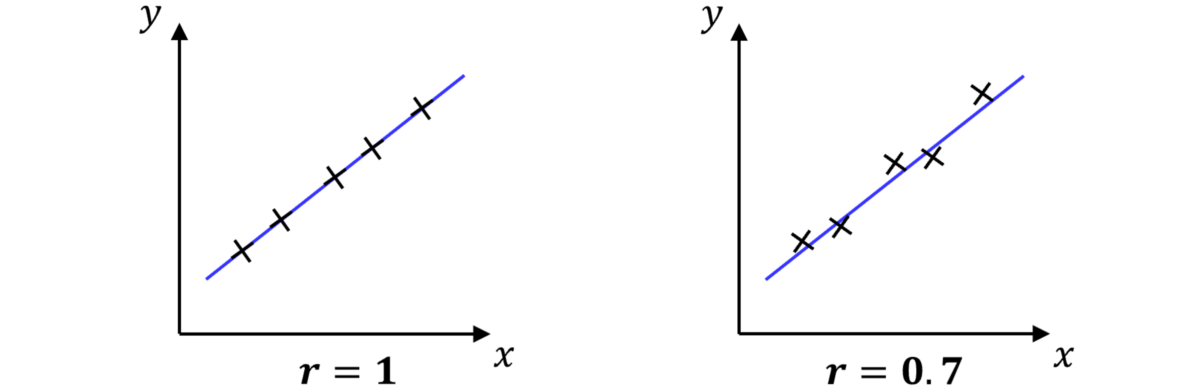 Two slanted blue line segments are shown with the same gradient, illustrating a pair of parallel lines.