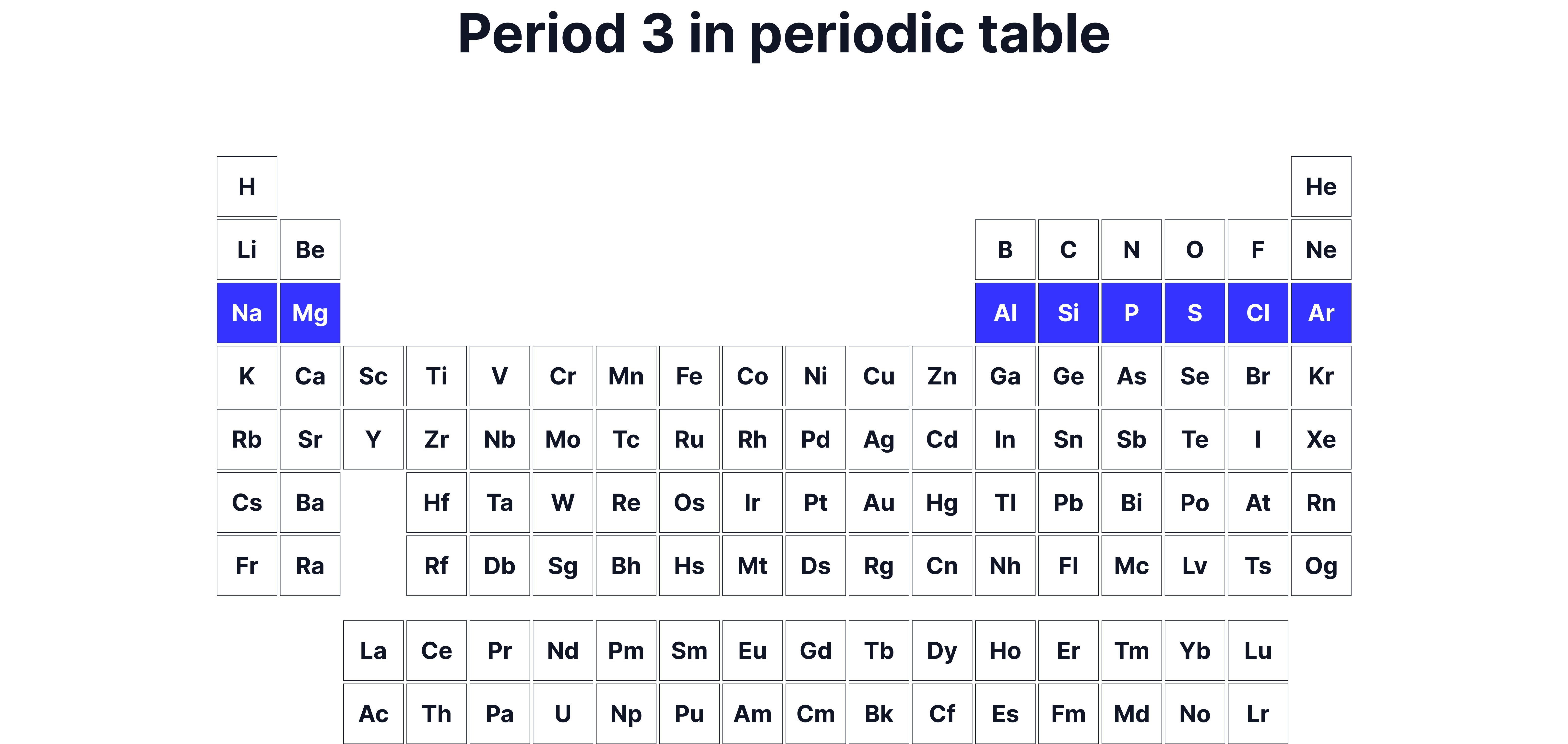 Chemistry revision note showing the location of Period 3 elements highlighted across the third row of the periodic table from sodium to argon.