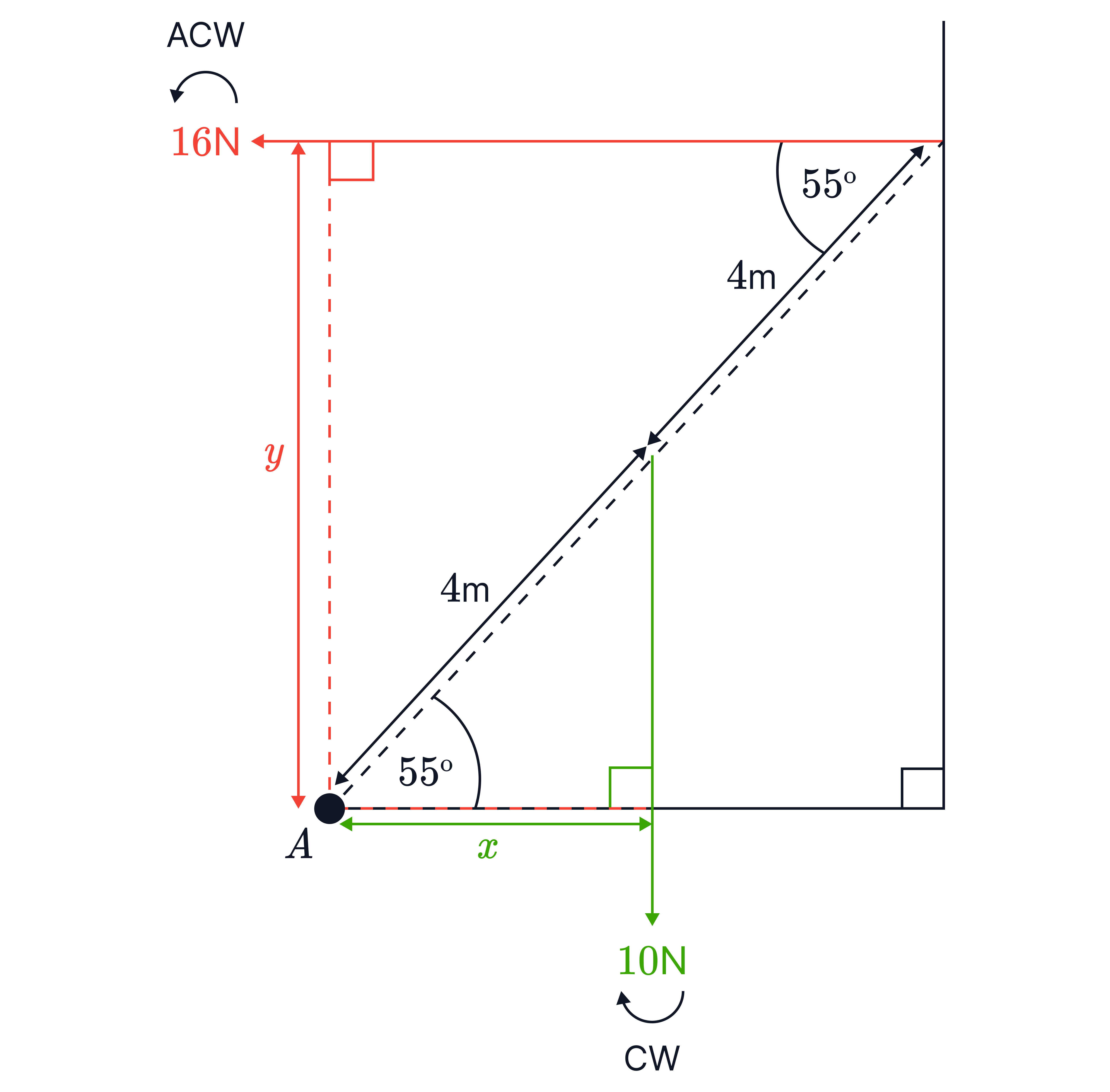 Perpendicular Distances 𝑥 and 𝑦 for Calculating Moments A moments diagram shows a 16N horizontal force and a 10N downward force with perpendicular distances 𝑦 and 𝑥, illustrating how to calculate moments using right-angled lever arms.