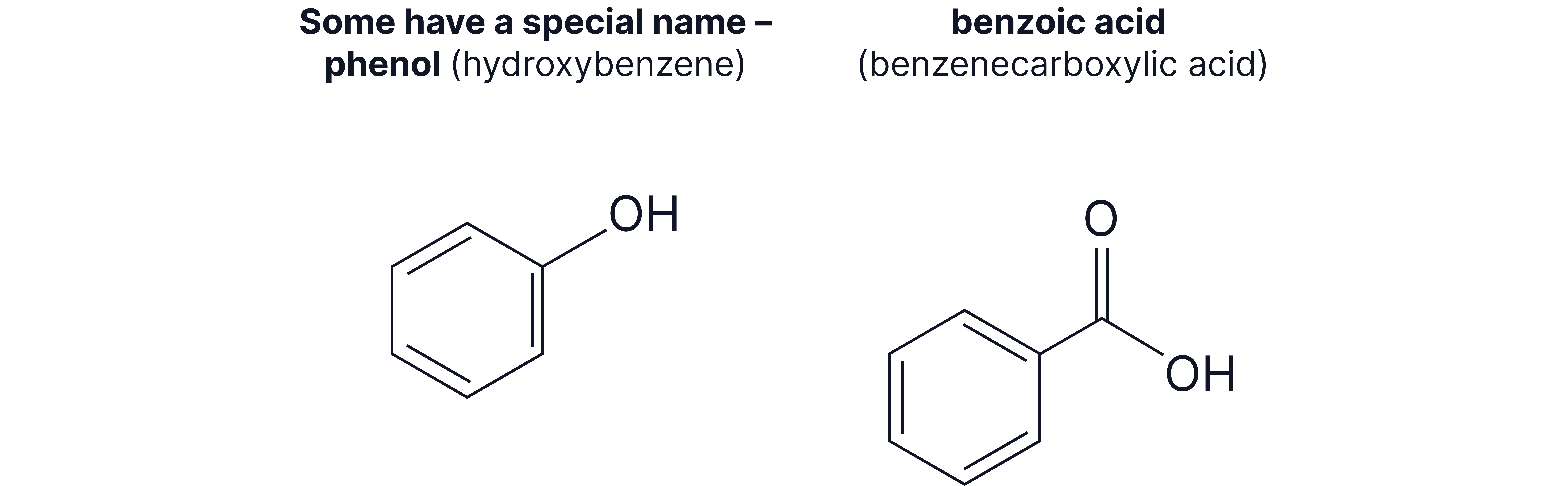 Structures of Phenol and Benzoic Acid Structural formulas of phenol and benzoic acid showing benzene rings bonded to hydroxyl and carboxylic acid functional groups.