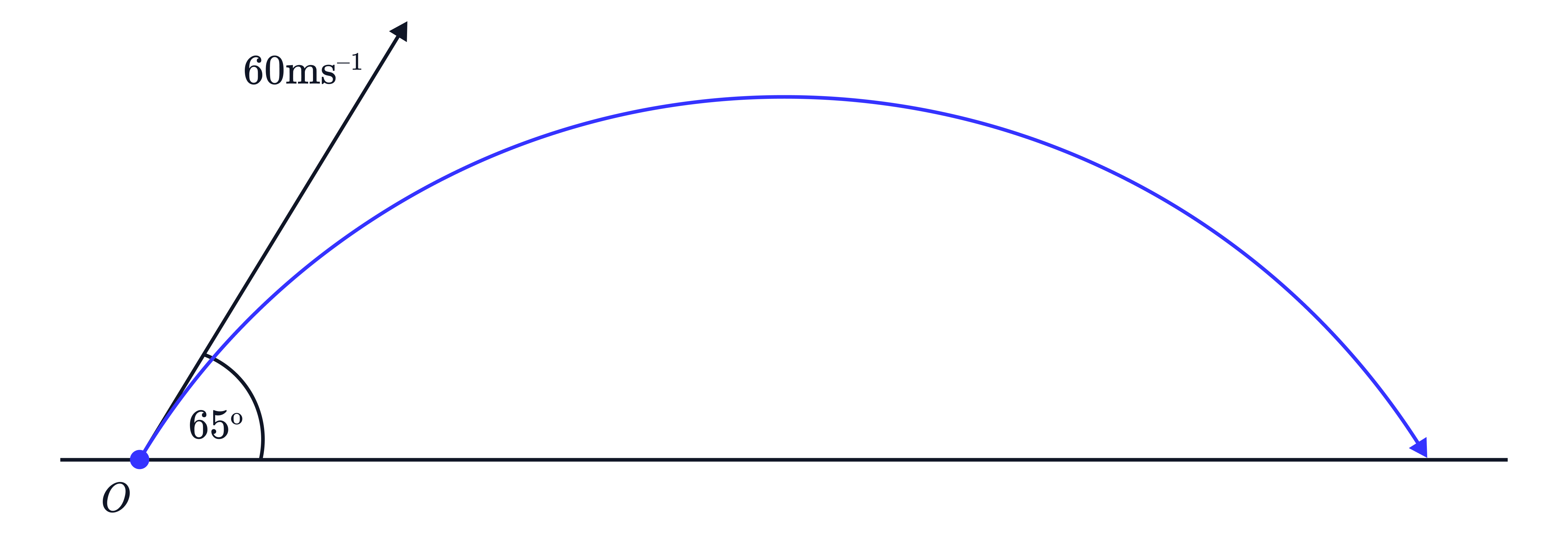 Projectile Motion with Initial Speed 60m s−1 Projectile motion diagram showing an object launched from point O at 60m s−1 and angle 60^∘, following a curved trajectory before descending.