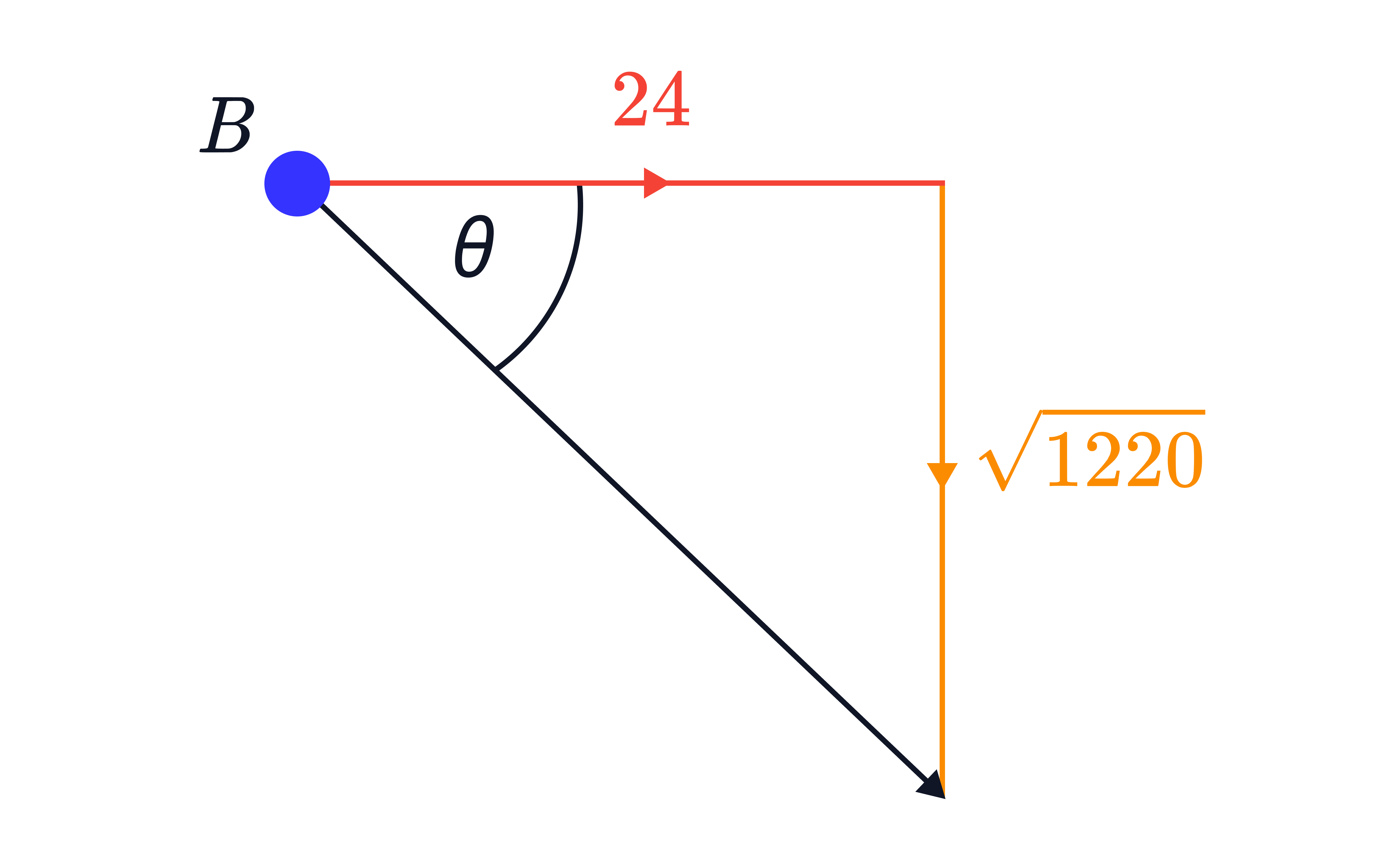 Projectile Velocity Vector Components at Point B Velocity vector diagram at point B showing horizontal velocity 24 and downward vertical velocity √1220, with angle θ between the resultant velocity and the horizontal.