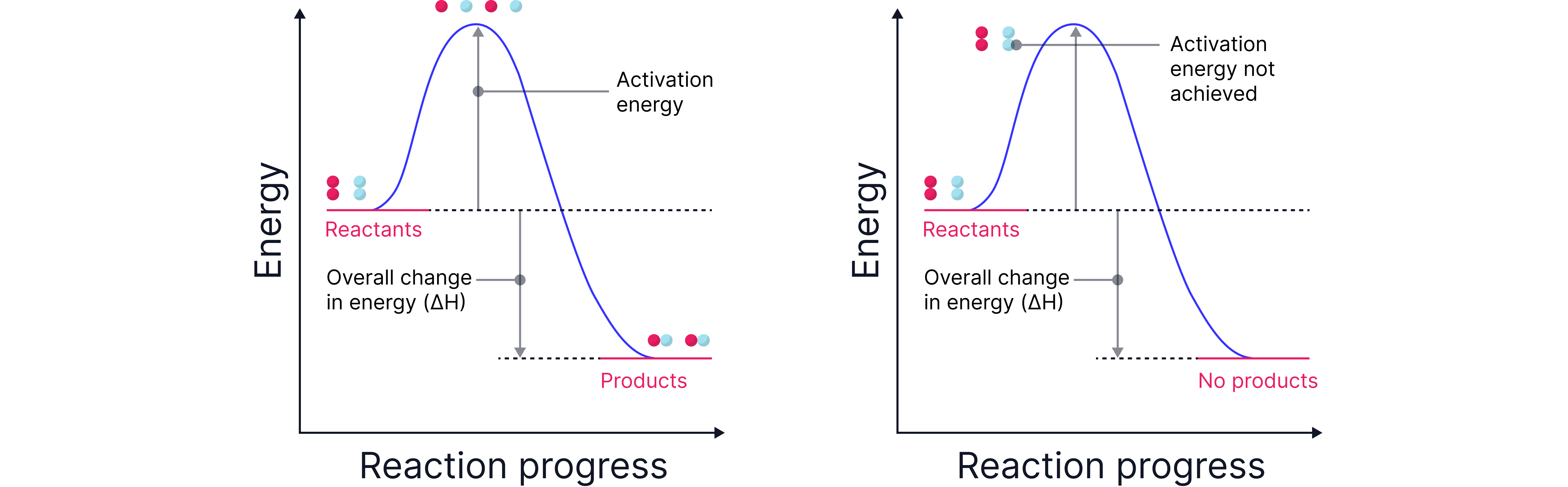 Reaction Profile Diagram Reaction Profile Diagram