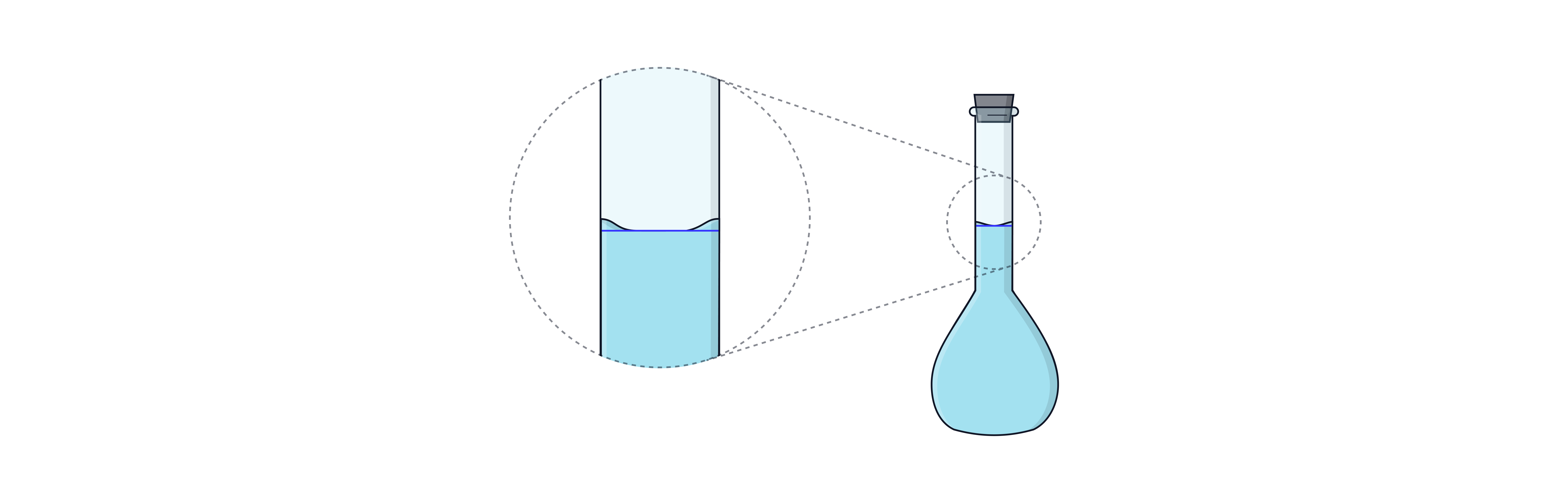 Reading the Meniscus in a Volumetric Flask Chemistry revision diagram showing how to correctly read the bottom of the meniscus at eye level in a volumetric flask for accurate volume measurement.