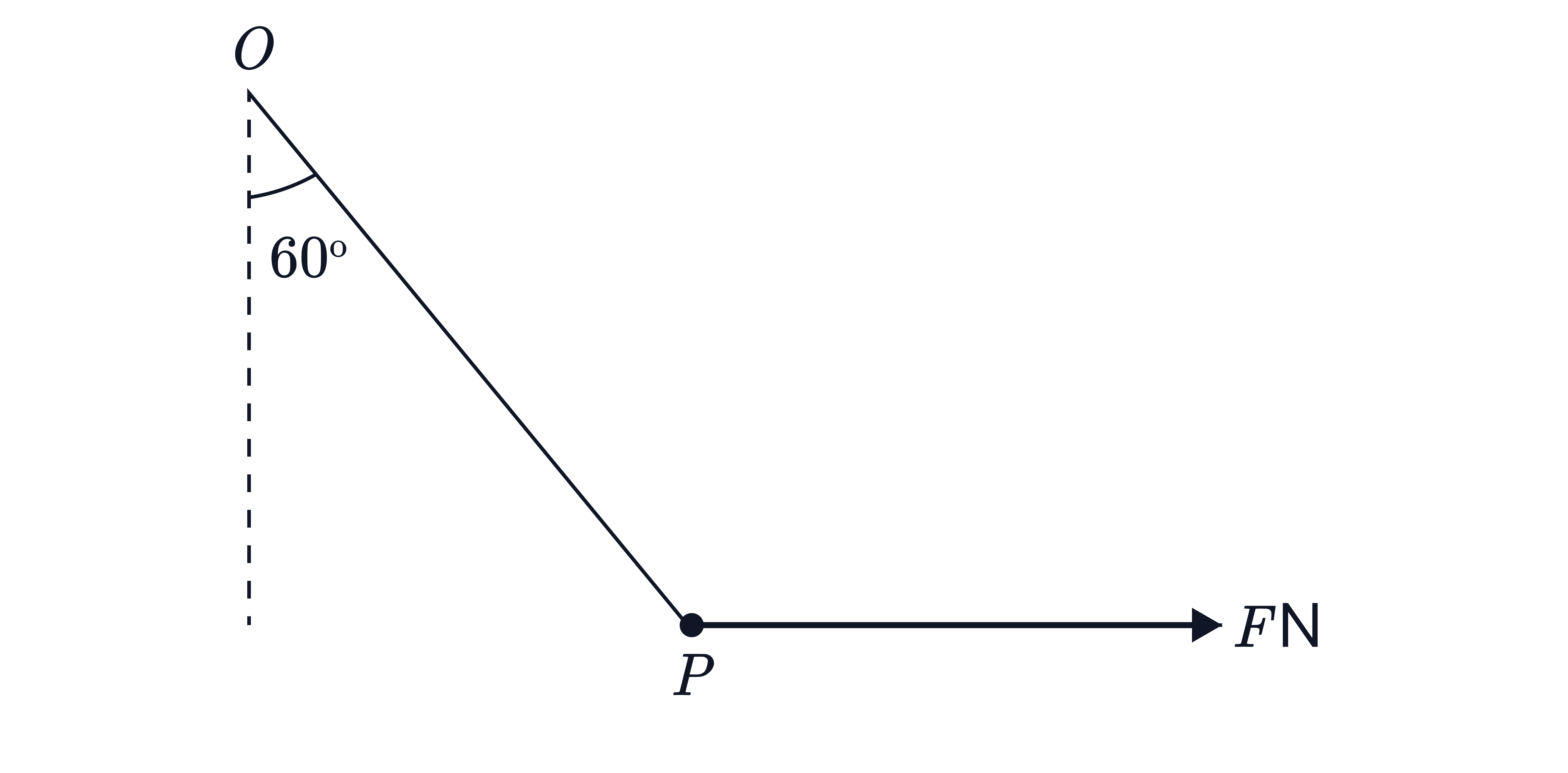A single small point is shown on an otherwise blank dark background, representing a reference point (such as the origin) for a coordinate or geometry diagram.