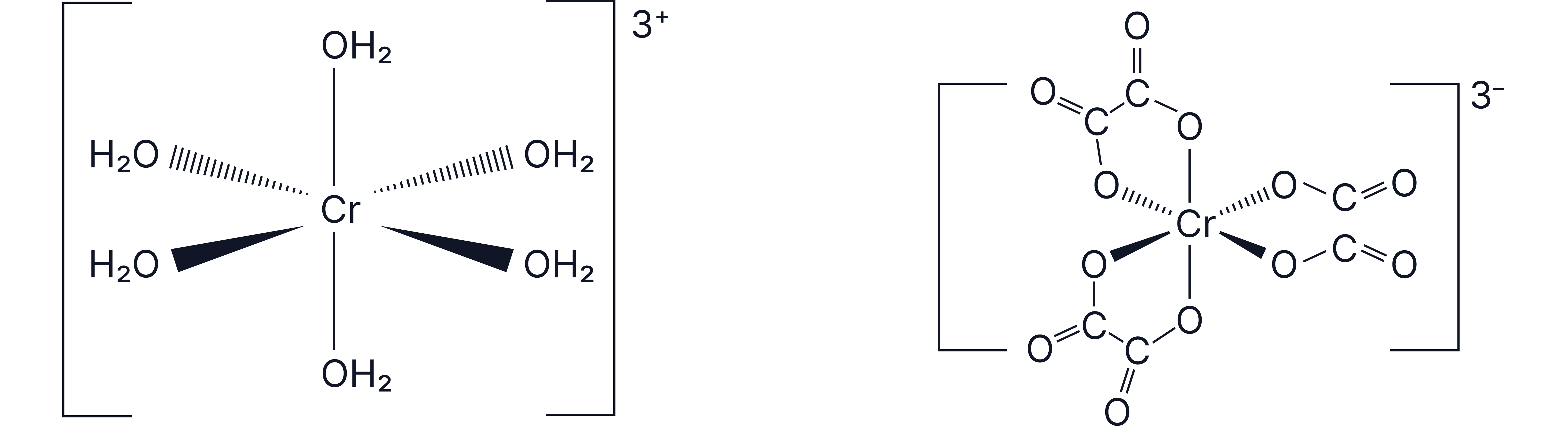 Replacement of six monodentate water ligands with three bidentate ethanedioate ligands Replacement of six monodentate water ligands with three bidentate ethanedioate ligands