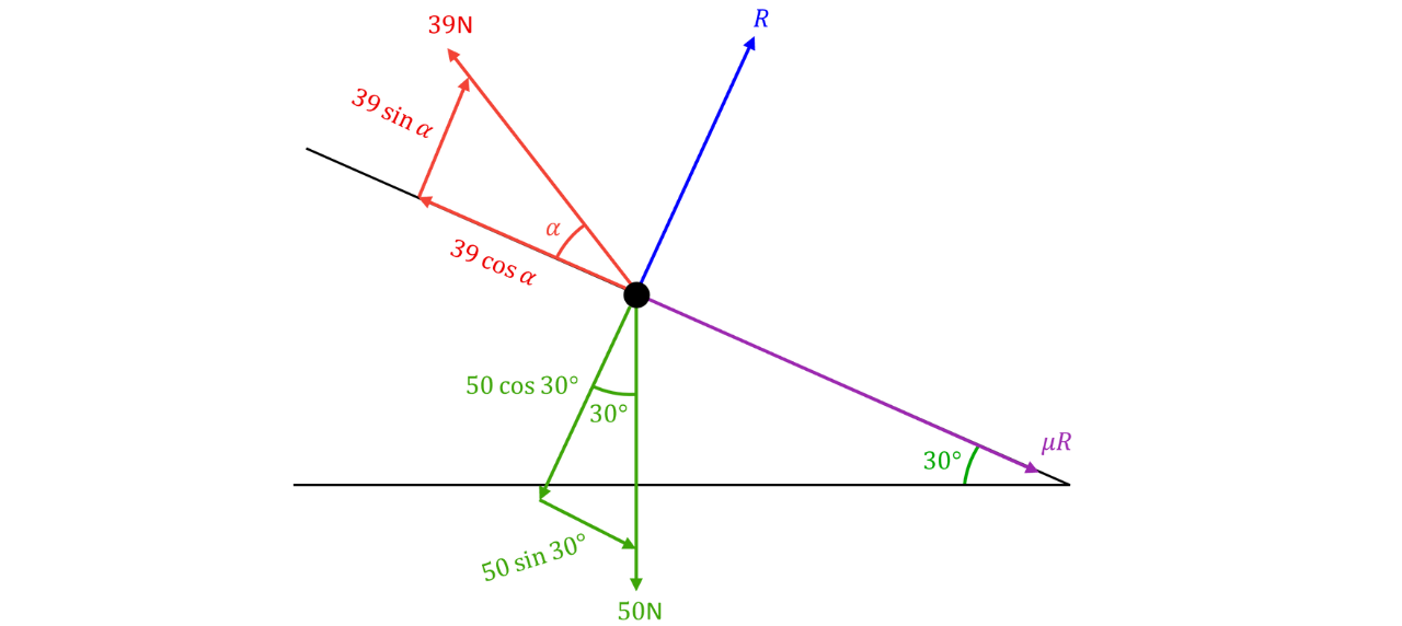 Resolving Forces With Resultant and Friction 𝜇𝑅 A force diagram shows two forces (30N and 50N) resolved into perpendicular components, with the resultant 𝑅 and a friction force 𝜇𝑅 acting at 30^∘.