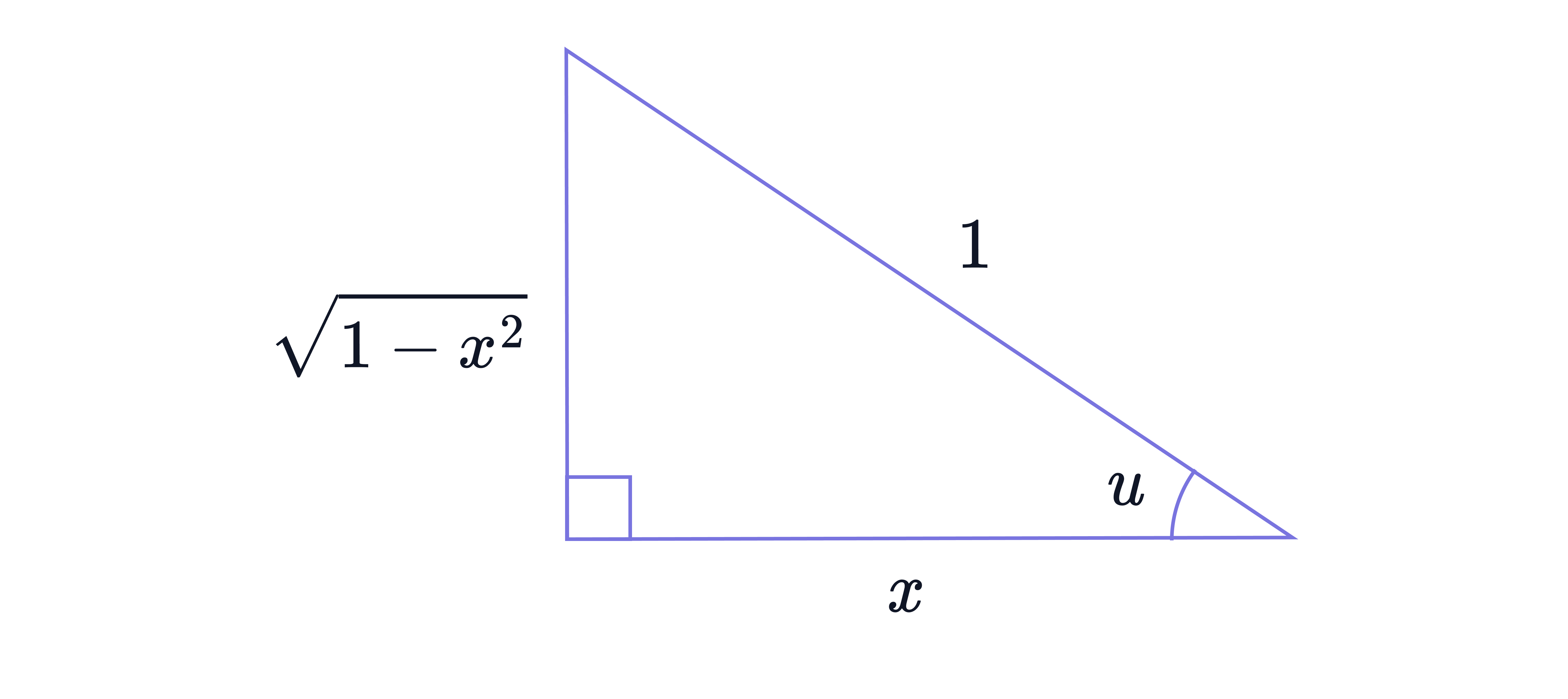 A right-angled triangle is shown with hypotenuse 7, base 𝑥, height sqrt(49&minus;𝑥^2), and an angle 𝜃 at the base for trigonometric modelling.