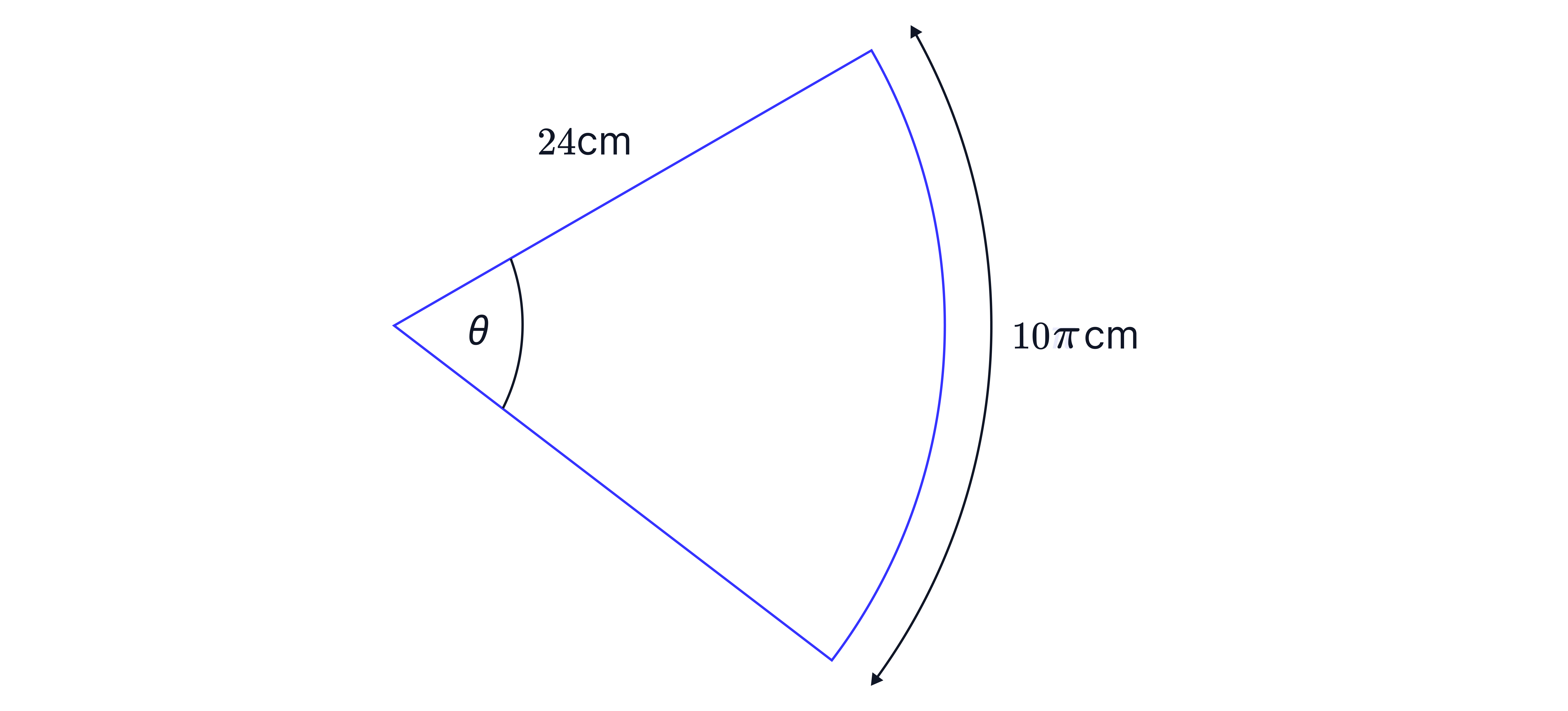 The diagram shows a circular sector with central angle 𝜃, radius 𝑟, and labelled arc length, illustrating the relationship between angle, radius, and arc length.
