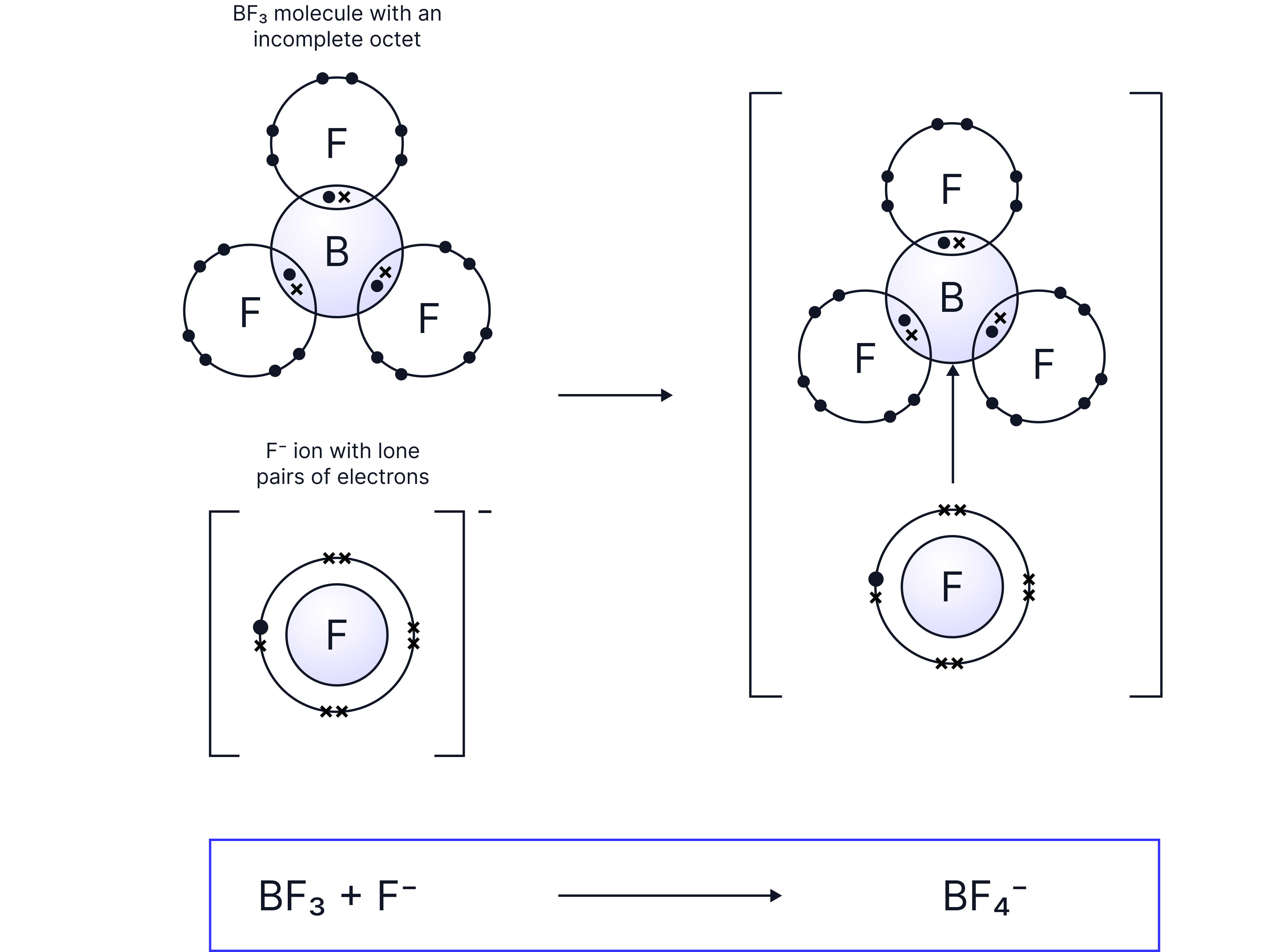 Shapes of simple molecules and ions Shapes of simple molecules and ions
