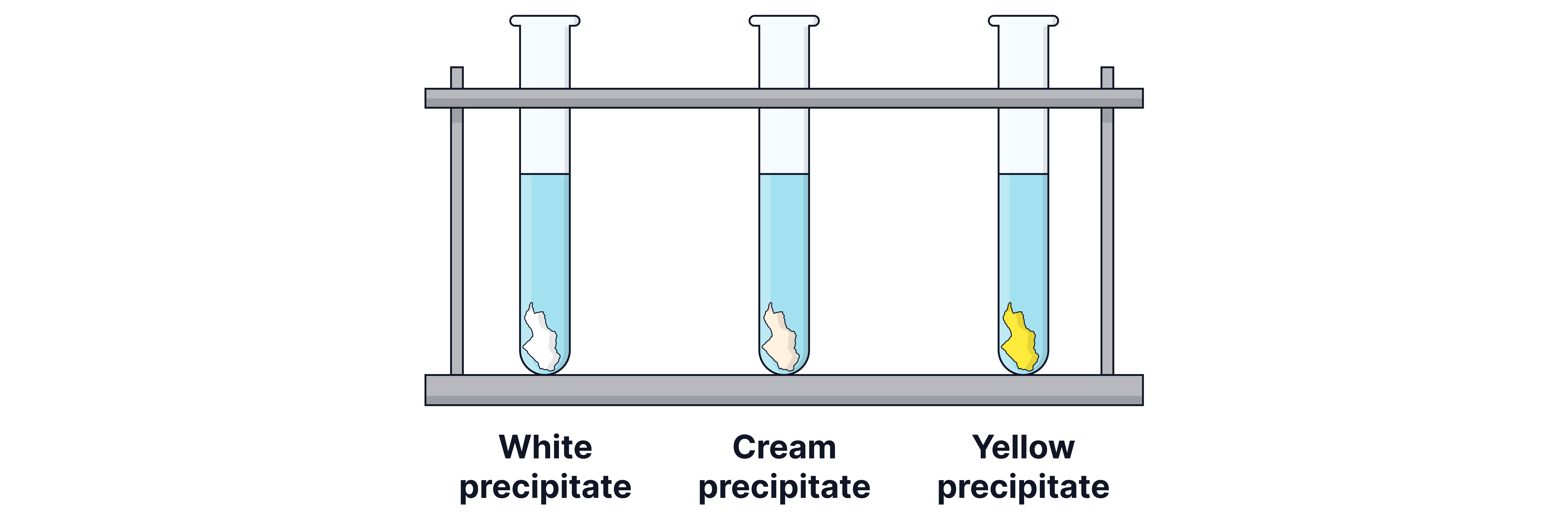 Silver Halide Precipitate Colours Chemistry revision note showing the white, cream, and yellow precipitates formed in silver halide tests for chloride, bromide, and iodide ions.