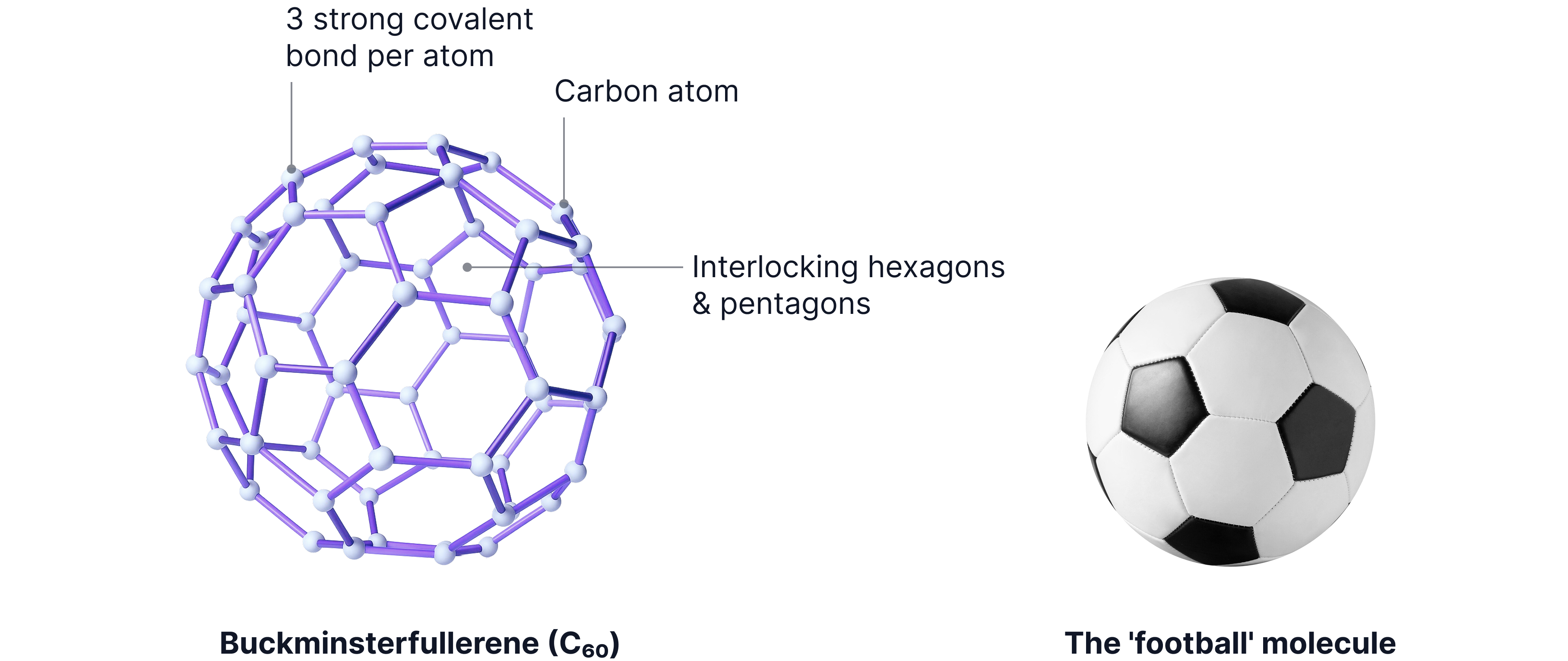 simple molecular substance