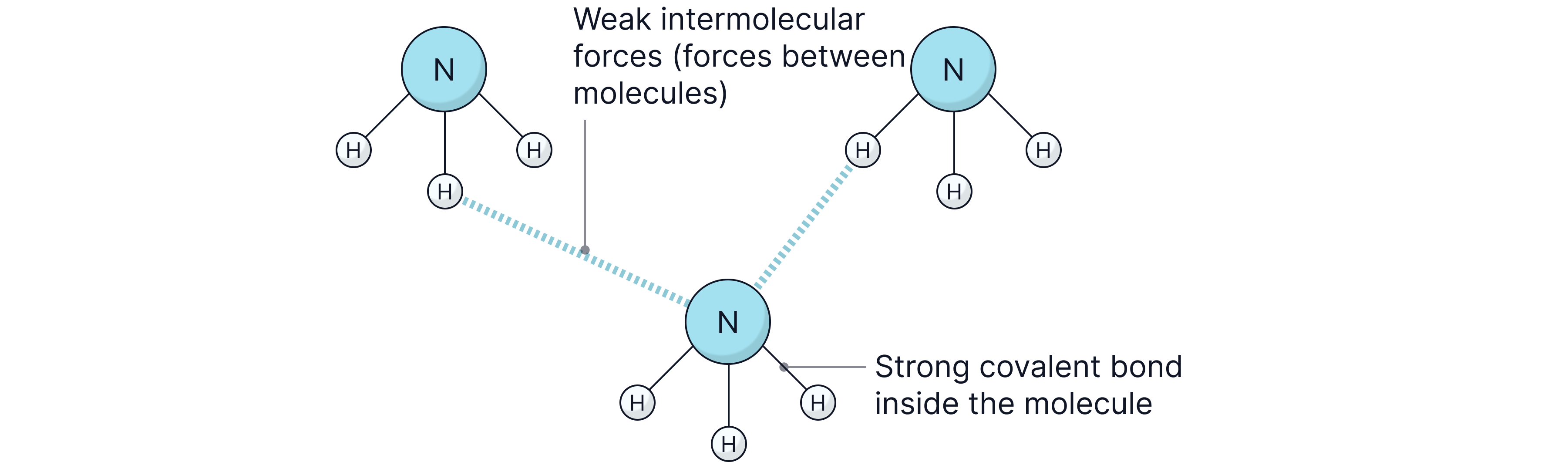 Simple Molecular Substances