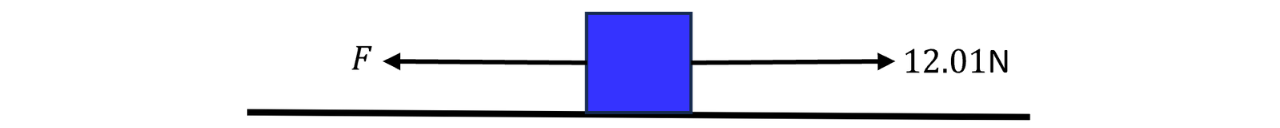 Single Bar in a Bar Chart A single blue rectangle is shown to represent one bar of a bar chart or histogram, indicating the frequency for one category or class interval.