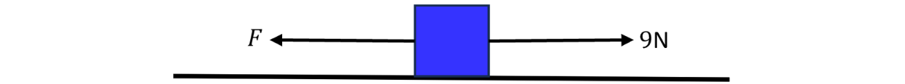 Single Bar in a Frequency Chart A single blue bar/rectangle is shown, representing one class (or one data value) in a bar chart or histogram.