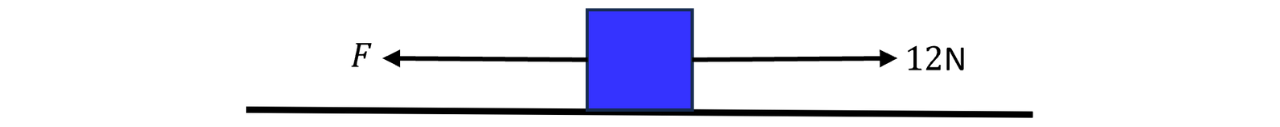 Single Bar in a Histogram A single blue rectangle represents one bar in a bar chart or histogram, showing the frequency for one category or class interval.