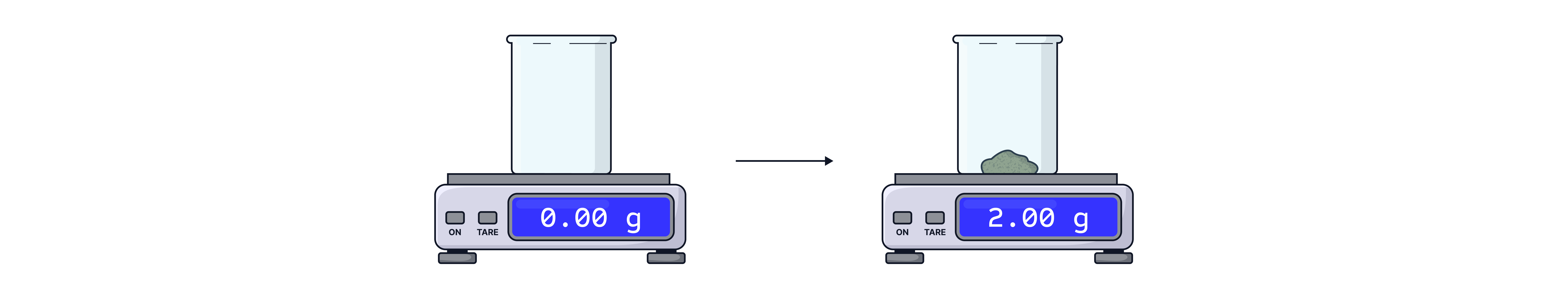 Tare Weighing Method Sequence diagram showing the tare weighing method where a beaker is zeroed on a balance before adding a solid sample in a chemistry revision note.