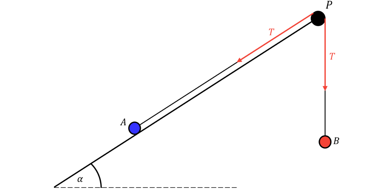 Tension Vector Shown in Two Directions Two points are shown with the tension force 𝑇 represented both as a slanted vector and as an equivalent vertical downward vector, illustrating the same force acting in different directions/representations.