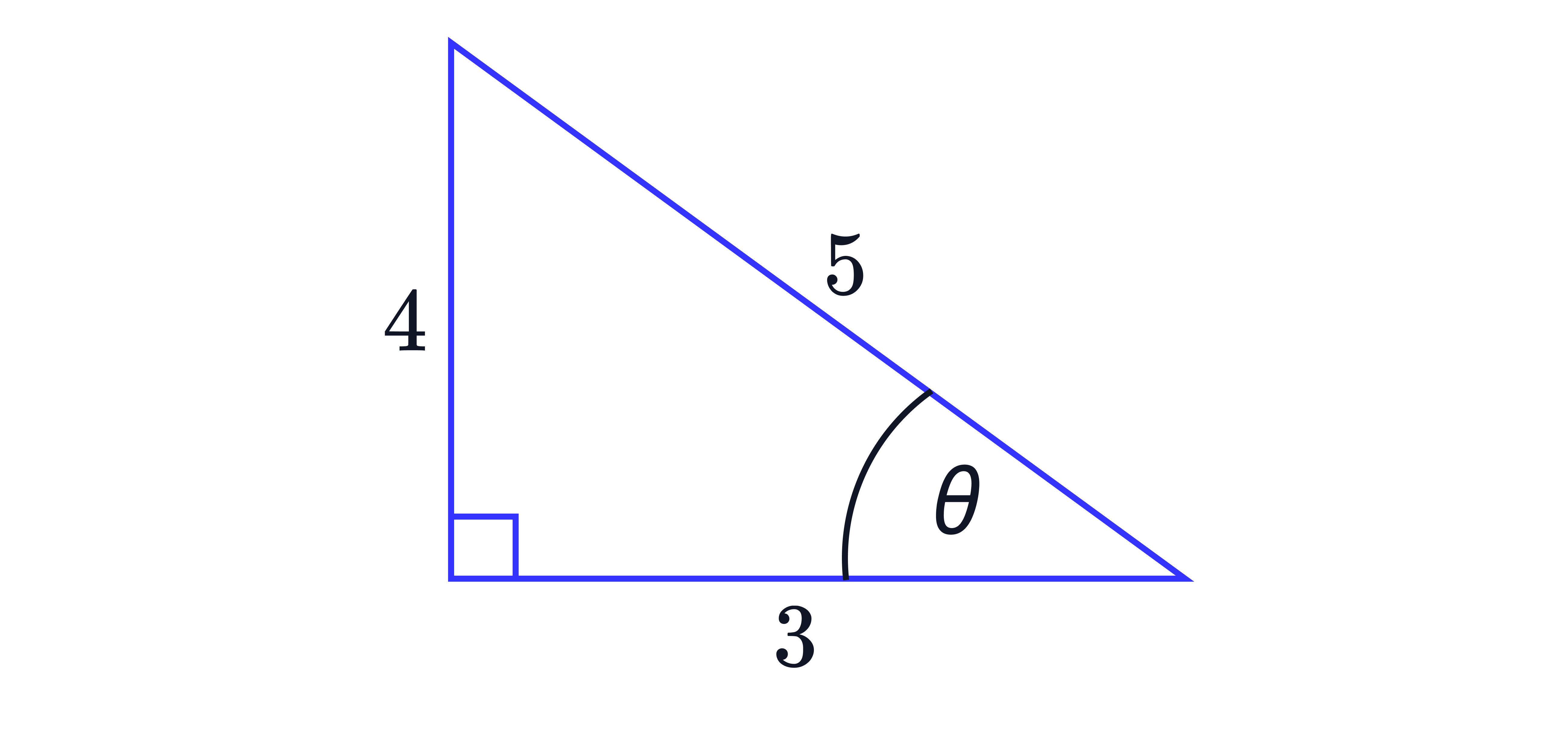 Three-Four-Five Right Triangle with Angle θ Right-angled triangle with side lengths 3, 4, and 5, showing angle θ between the base and hypotenuse.