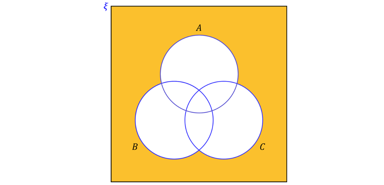 A three-set Venn diagram where the region outside all three circles 𝐴, 𝐵, and 𝐶 is shaded, representing (𝐴&cup;𝐵&cup;𝐶)^𝑐.