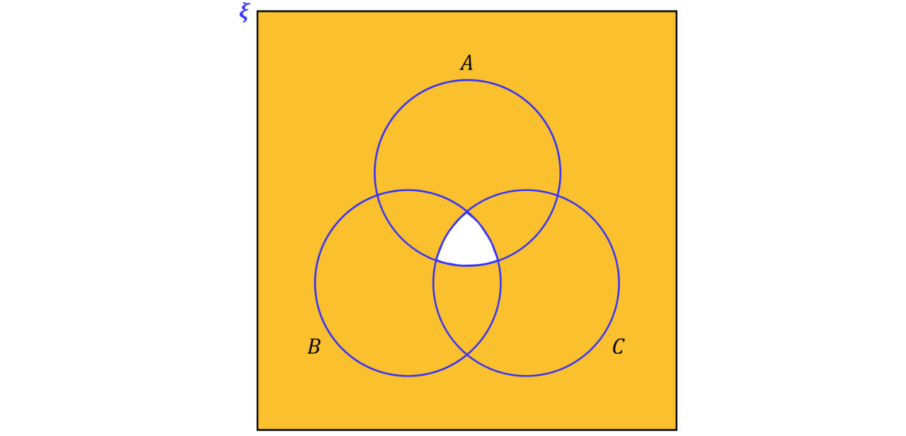 A three-set Venn diagram where only the region common to all three sets 𝐴, 𝐵, and 𝐶 is highlighted, representing 𝐴&cap;𝐵&cap;𝐶.