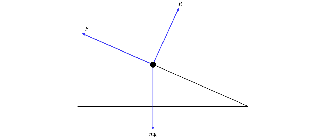 Three Vectors from a Common Point Three vectors are drawn from a common point, pointing up-right, up-left, and straight downward, illustrating vector directions from a single origin.