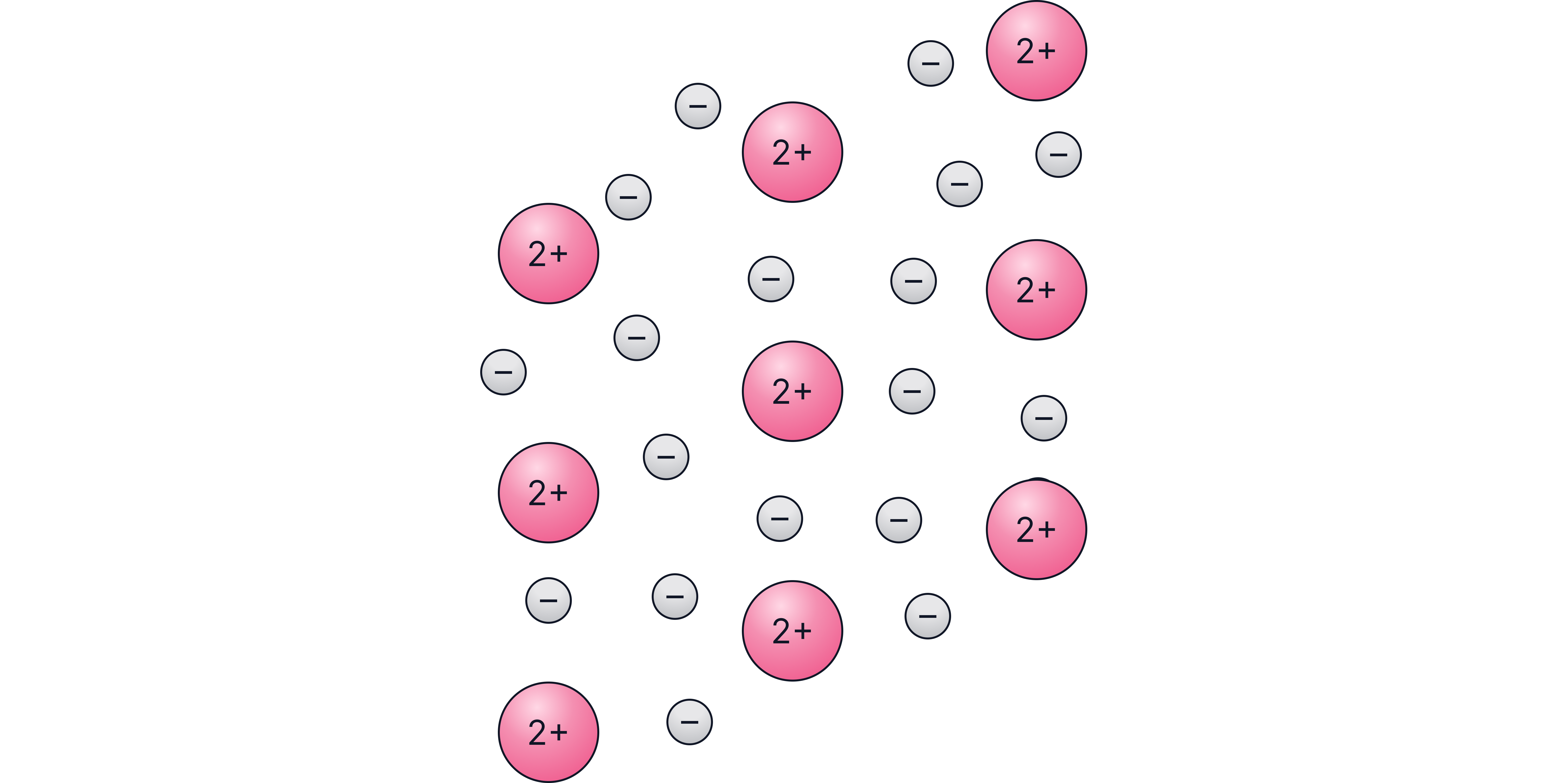 Trends in Melting Points Trends in Melting Points