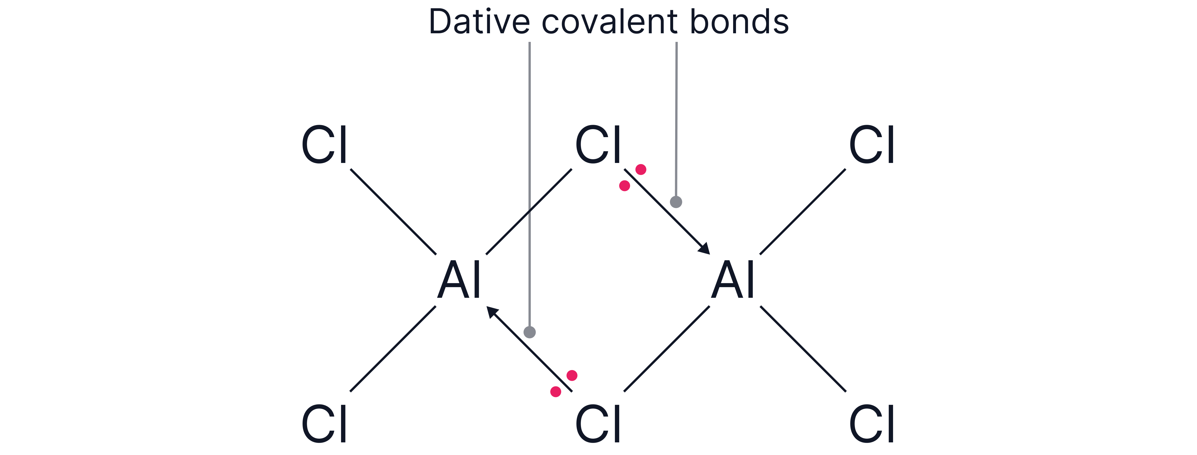 two dative covalent bonds two dative covalent bonds