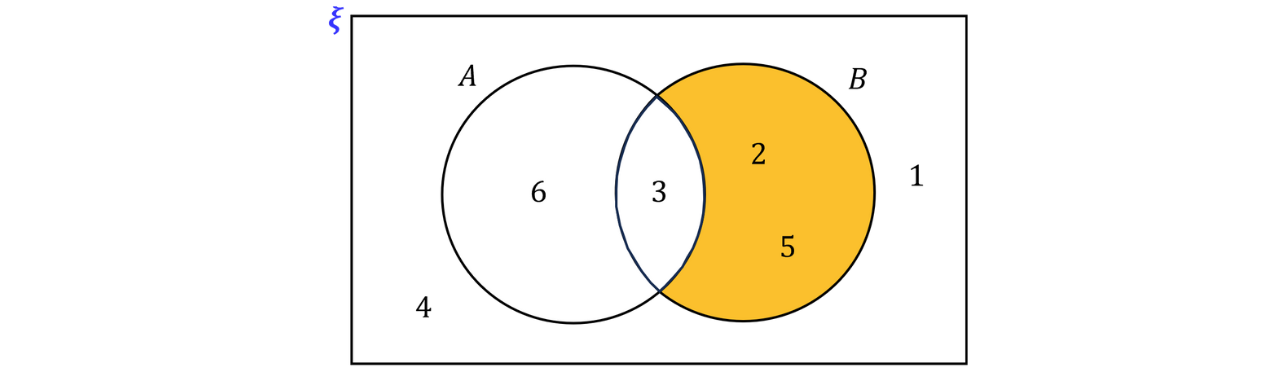 Two-set Venn diagram where 6 is in the left set only, 3 is in the overlap (in both sets), and 2 and 5 are in the right set only.