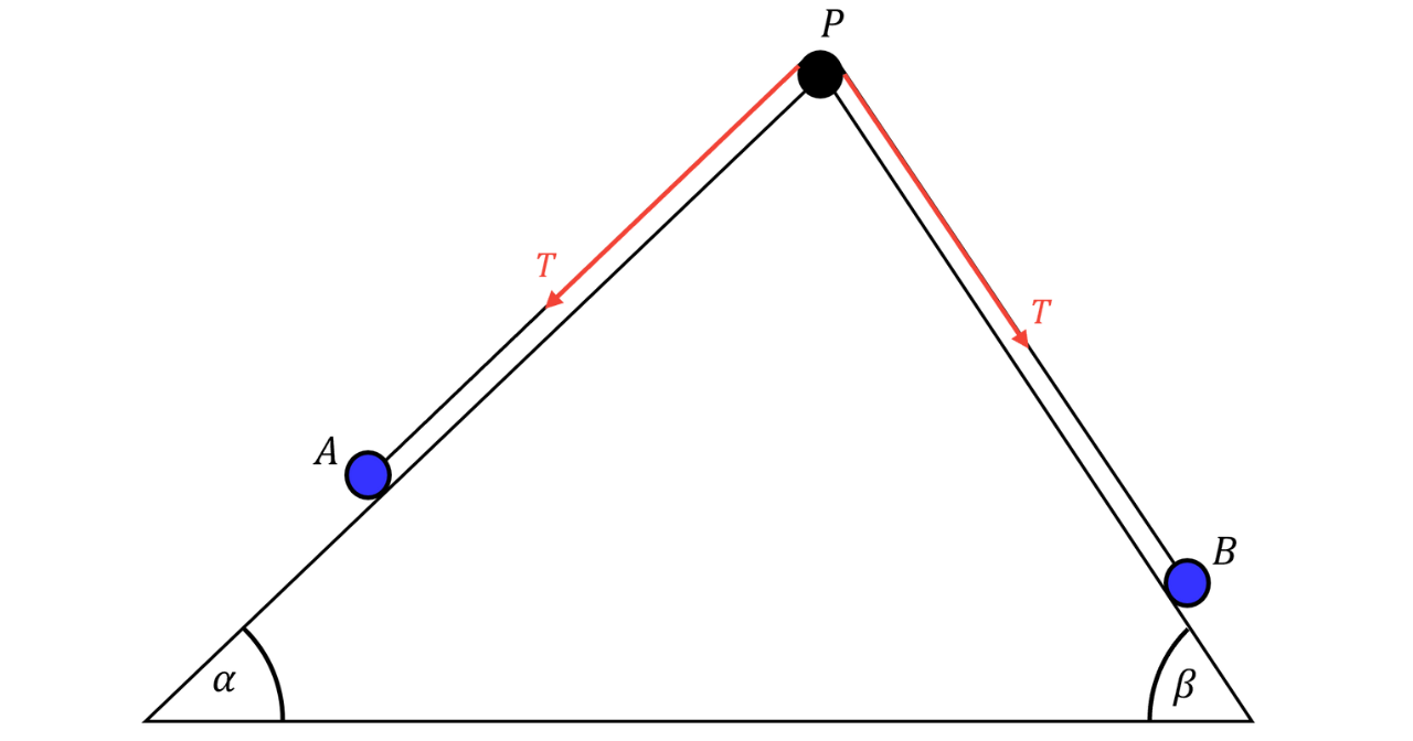 Two Tension Forces Acting at a Point Two equal tension forces 𝑇 act from a top point in different directions, illustrating a pair of forces whose resultant would be found by vector addition.