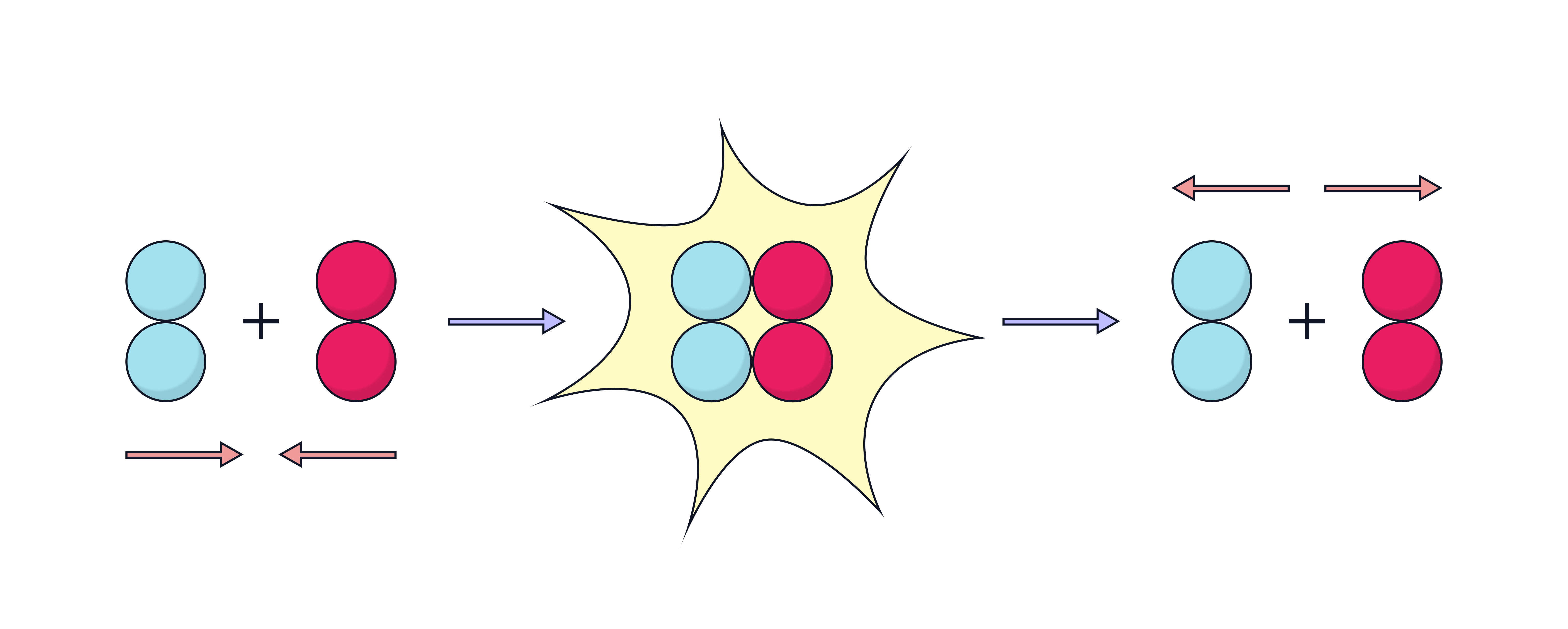unsuccessful collision unsuccessful collision