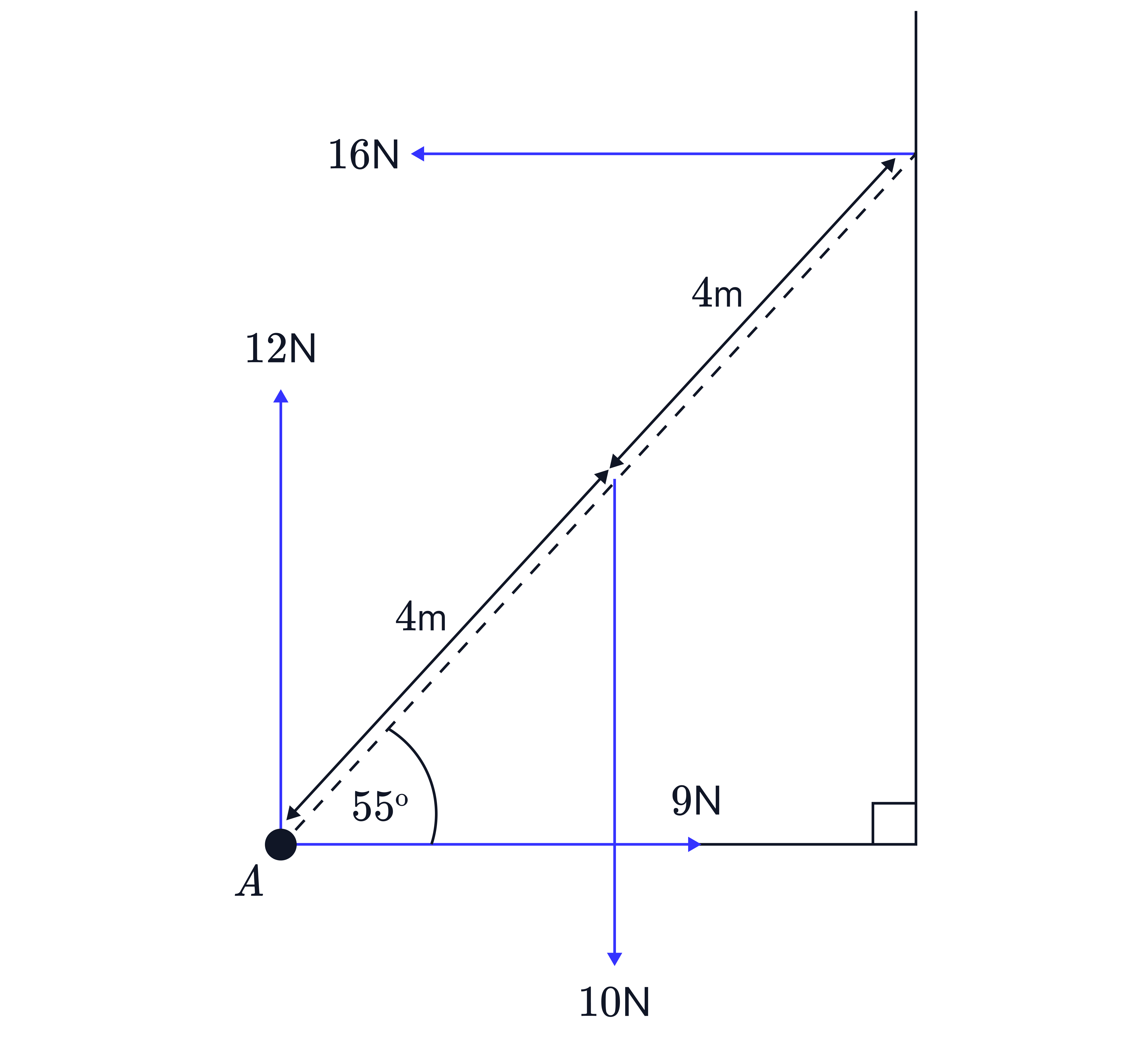 Vectors in Multiple Directions Several vectors are shown with arrows pointing left, up, right, and down, illustrating vectors in different directions on a plane.