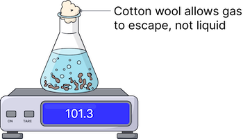 Diagram showing a conical flask with cotton wool on a balance, where gas escapes during the reaction causing the recorded mass to decrease over time, illustrated by a downward-curving mass&ndash;time graph.