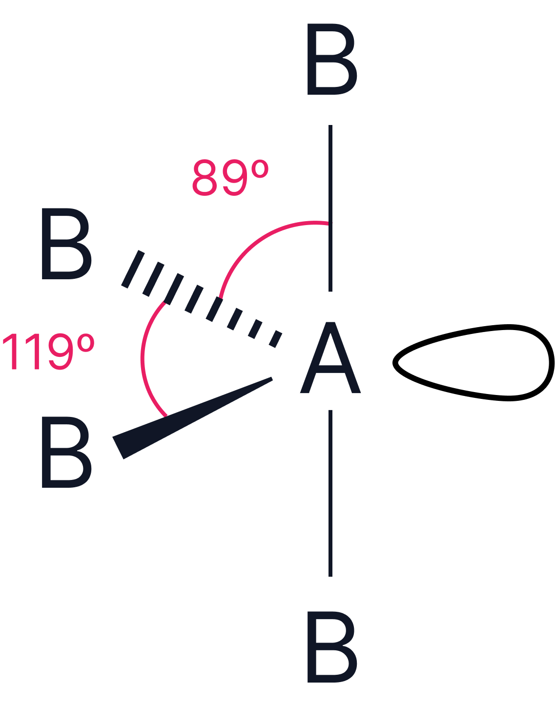 Trigonal pyramidal or see-saw