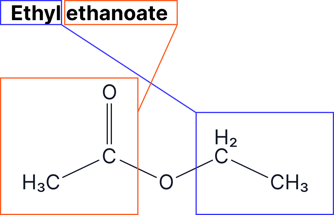 Enlarged ester structure with highlighted sections showing the alkyl group from the carboxylic acid and the alkyl group from the alcohol used to name the ester.